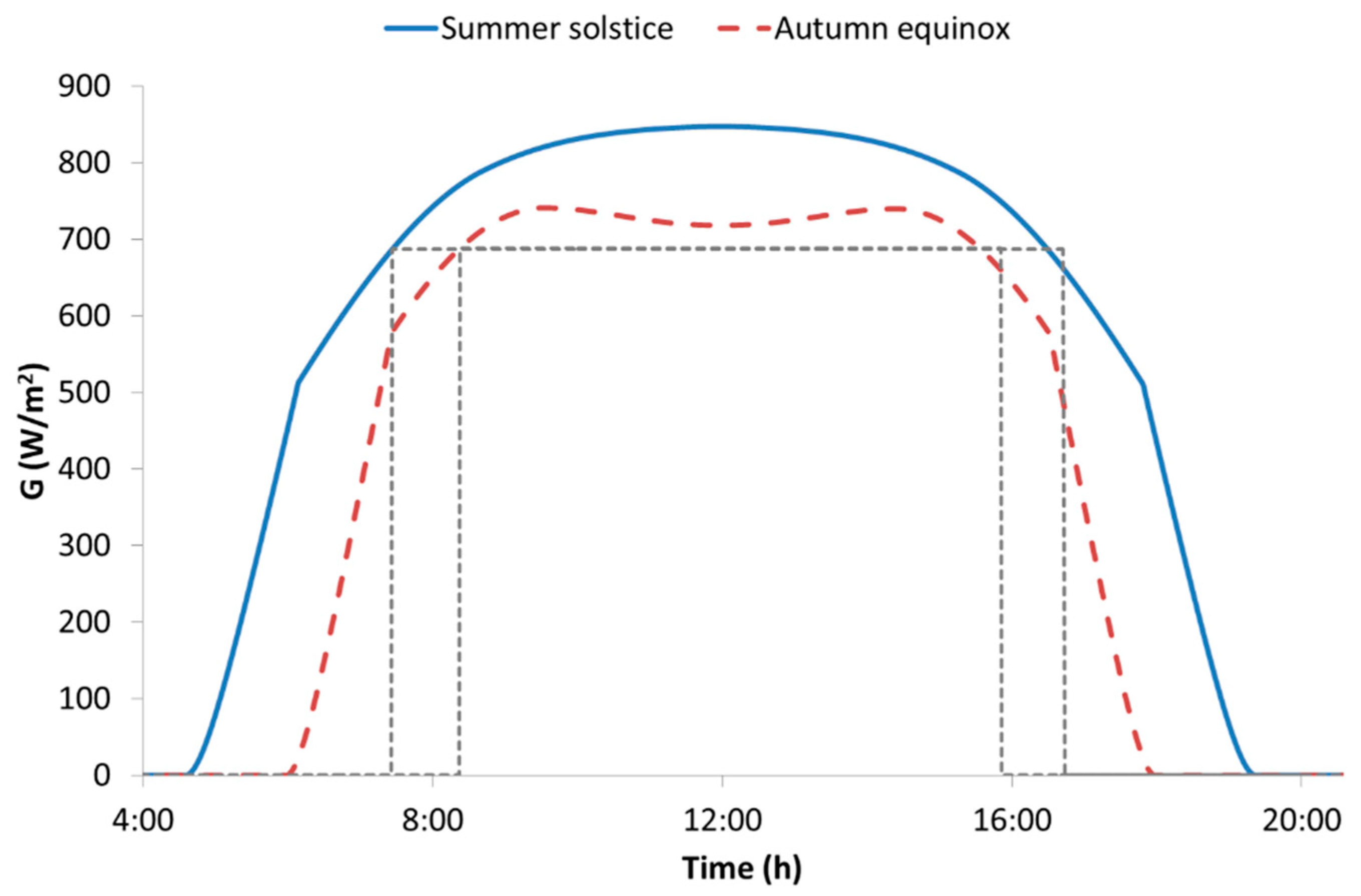 Energies 11 03538 g006