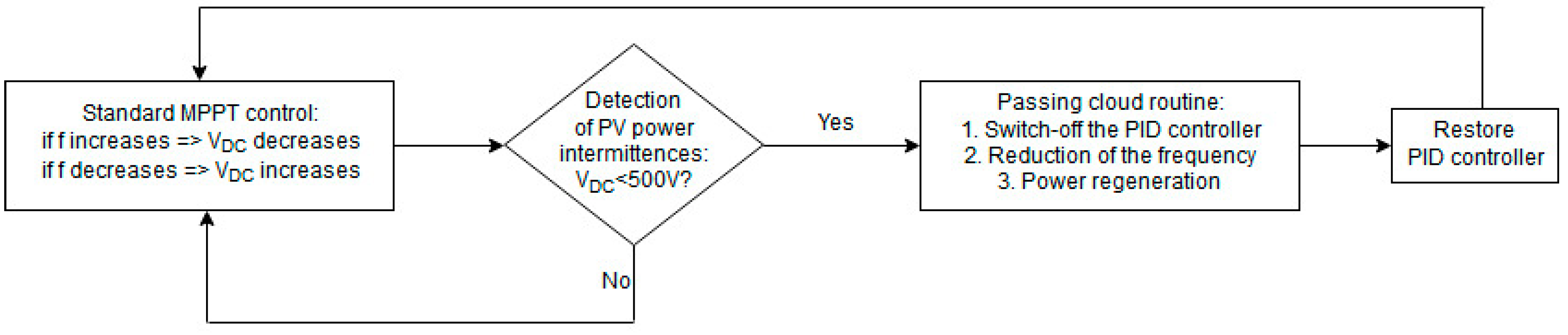 Energies 11 03538 g007