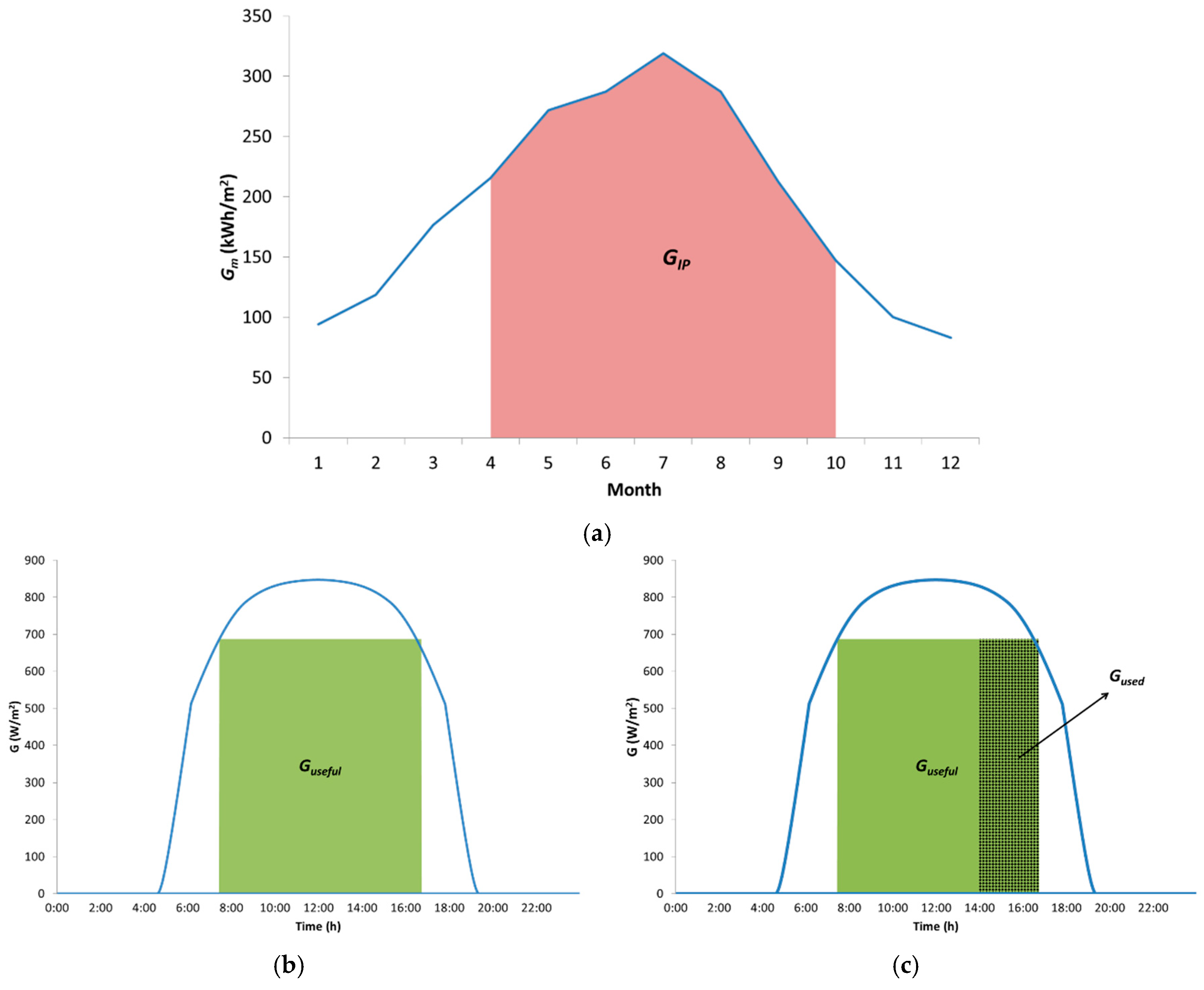 Energies 11 03538 g009