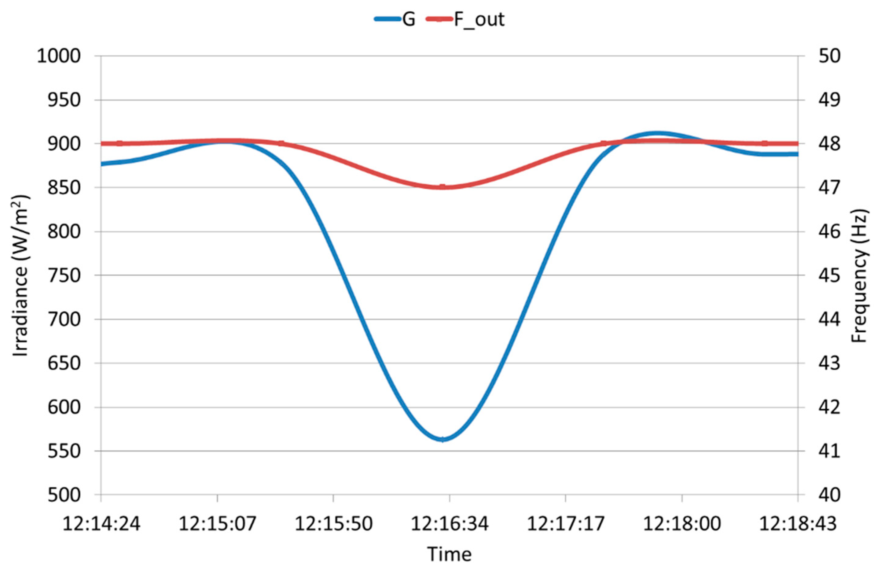 Energies 11 03538 g010