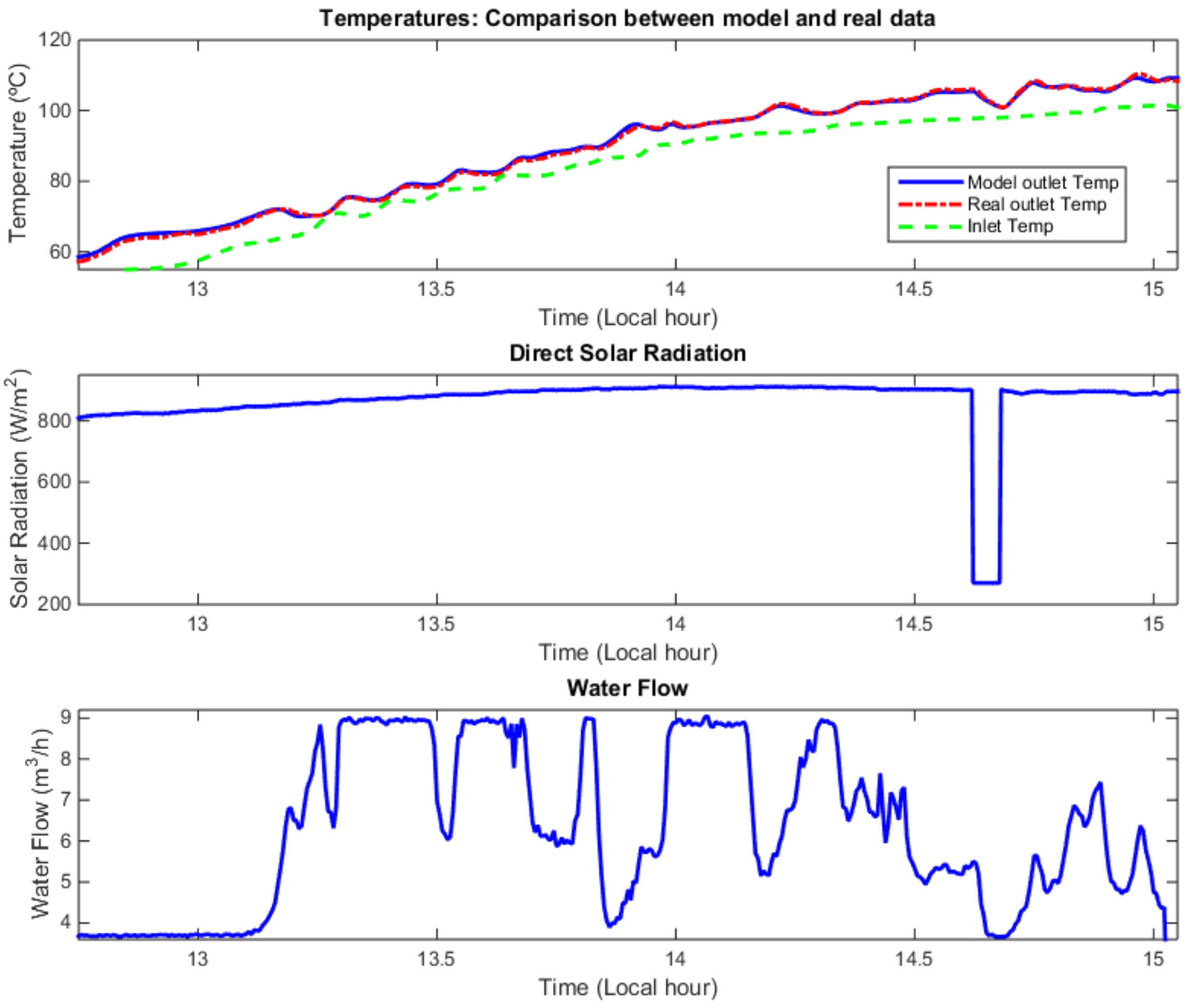 Energies 12 00003 g005
