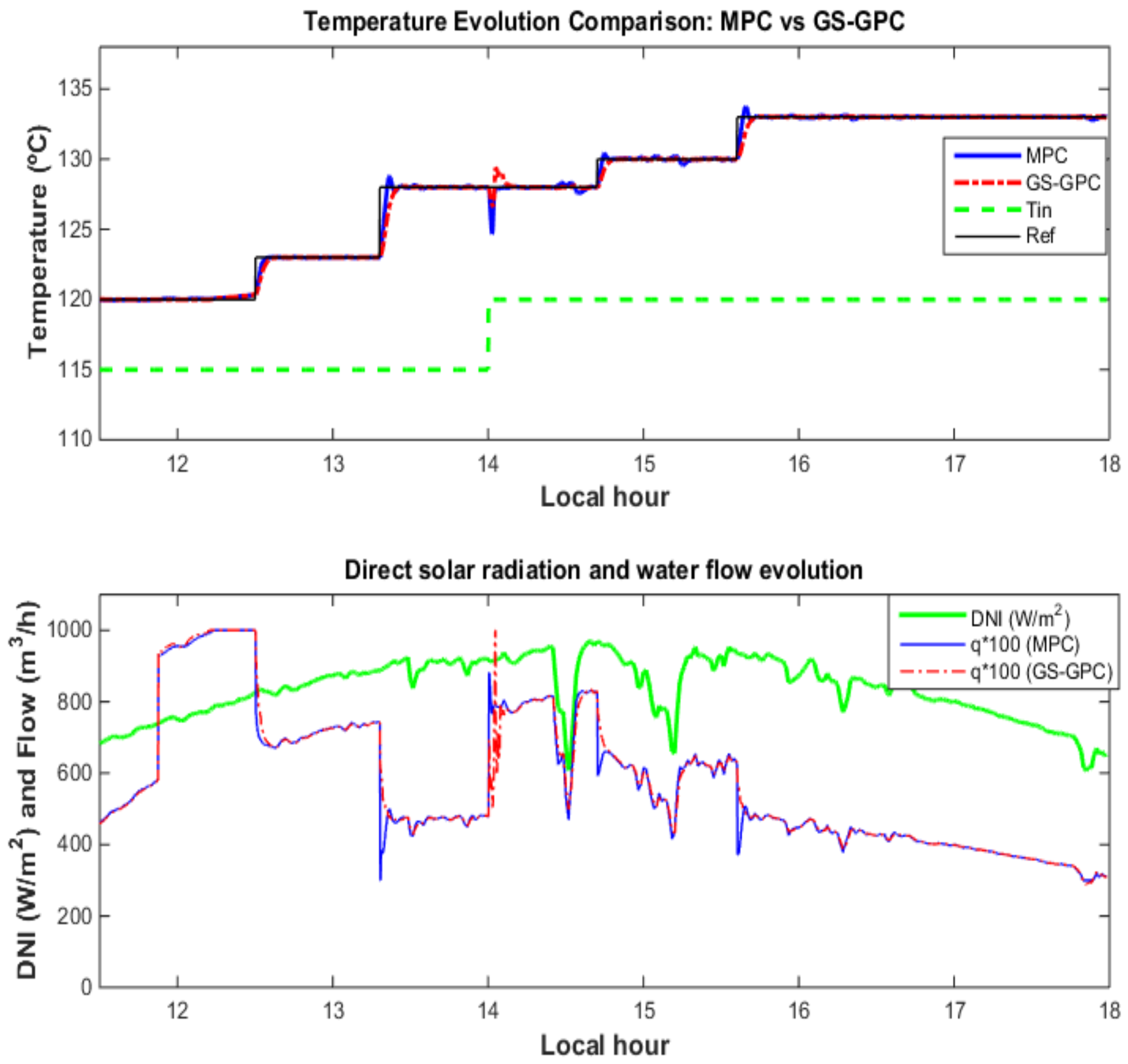 Energies 12 00003 g012