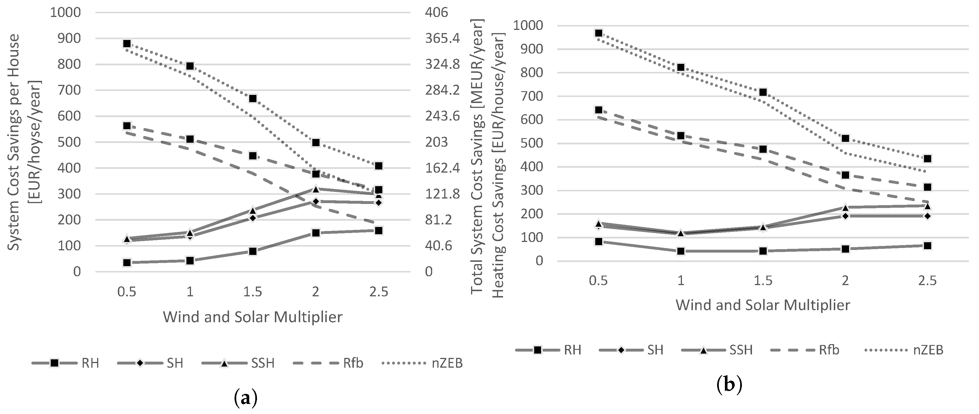 Energies 12 00005 g004