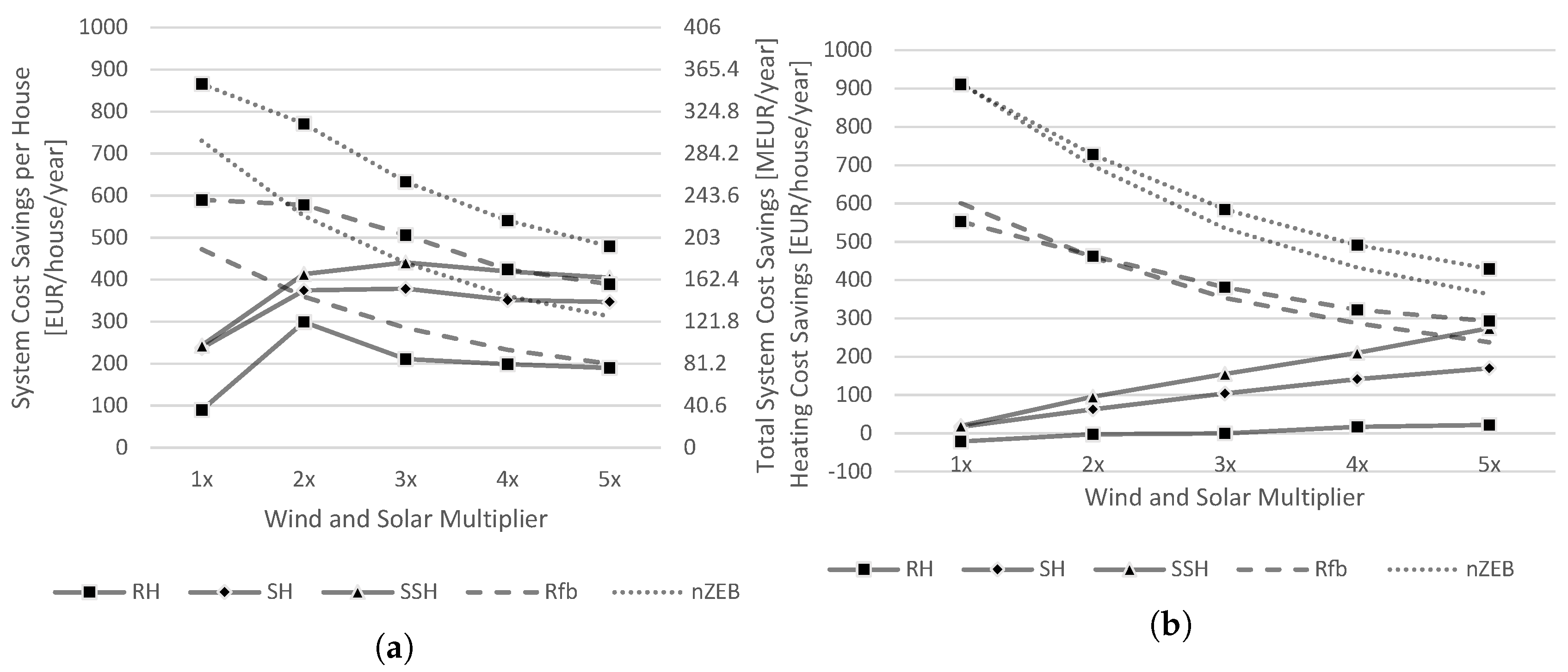 Energies 12 00005 g006