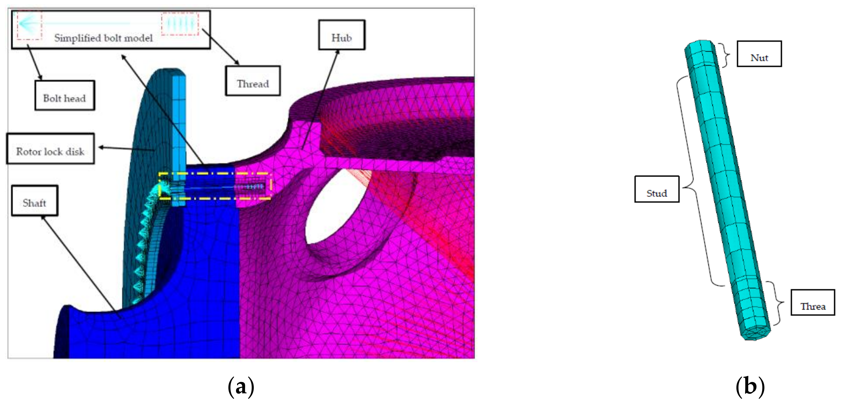 Energies 12 00007 g005