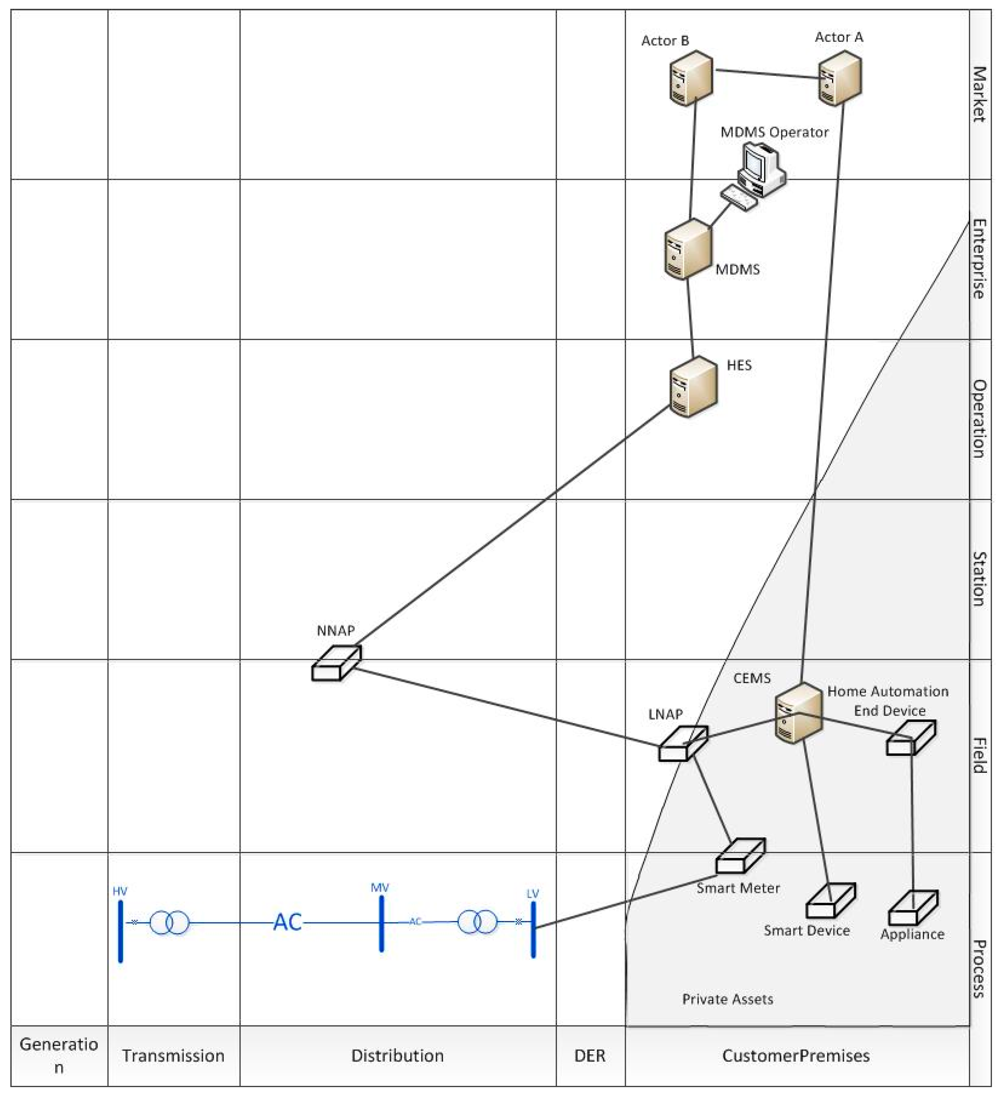 Energies 12 00008 g004 550