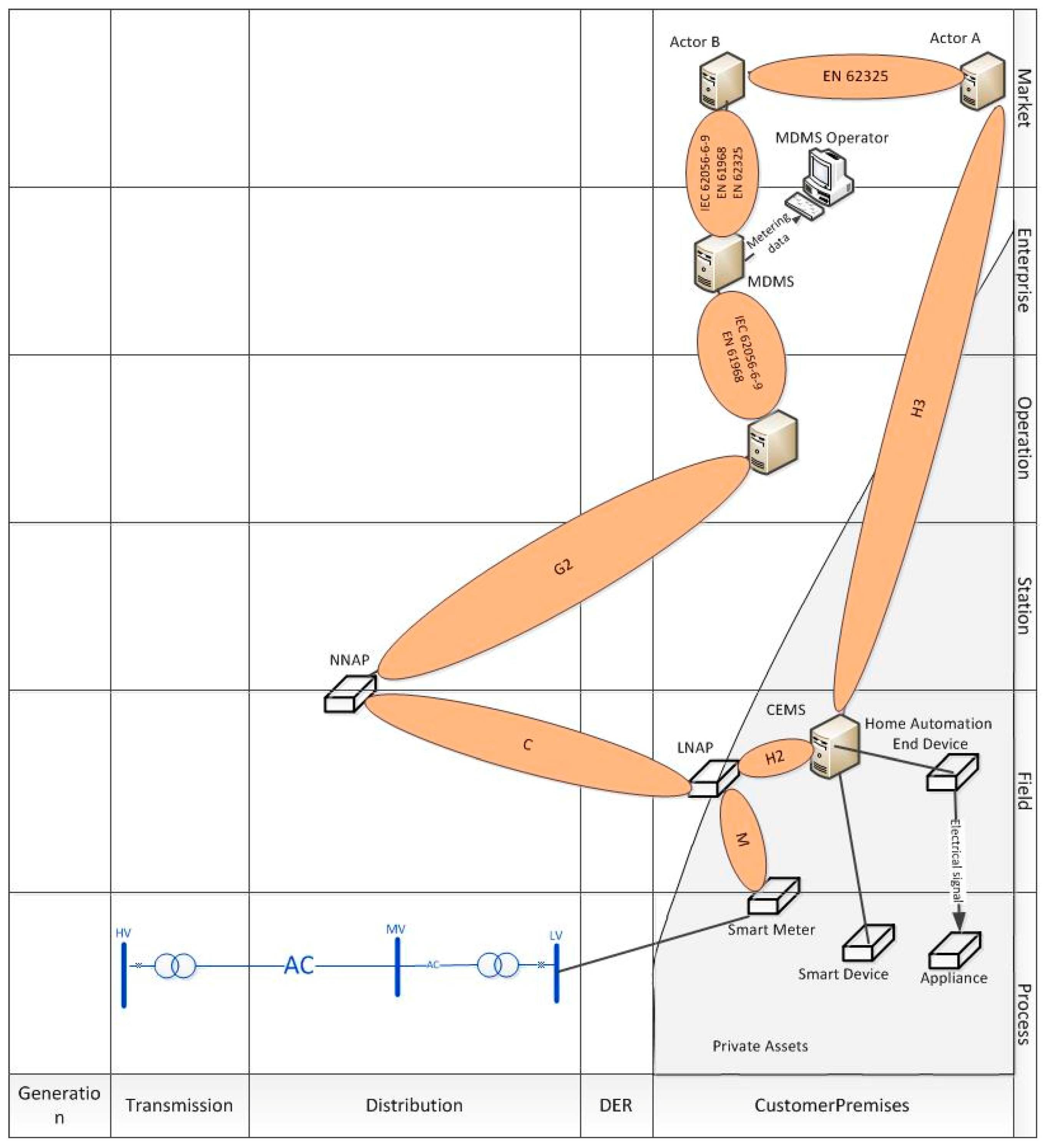 Energies 12 00008 g007 550