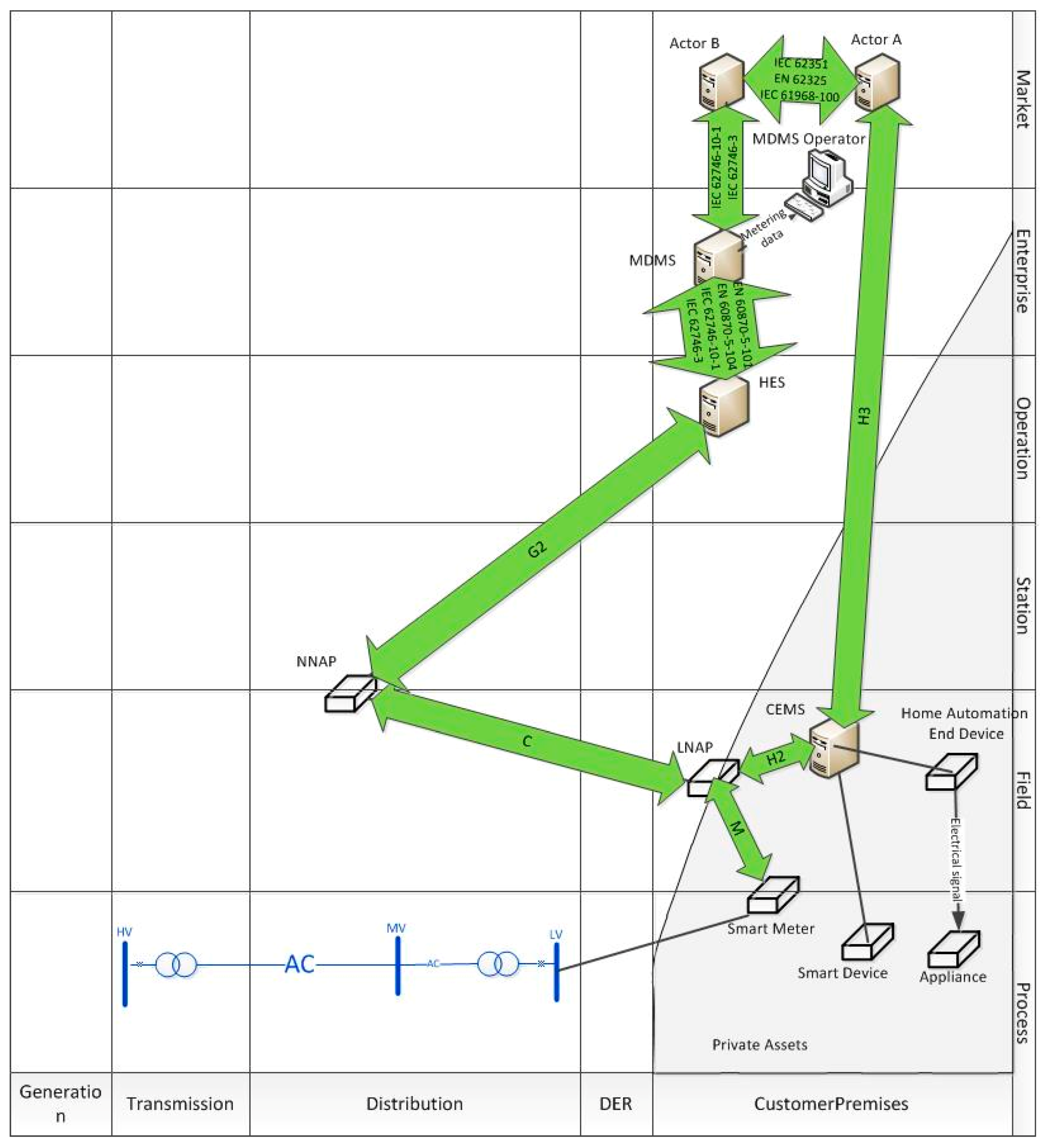 Energies 12 00008 g008 550