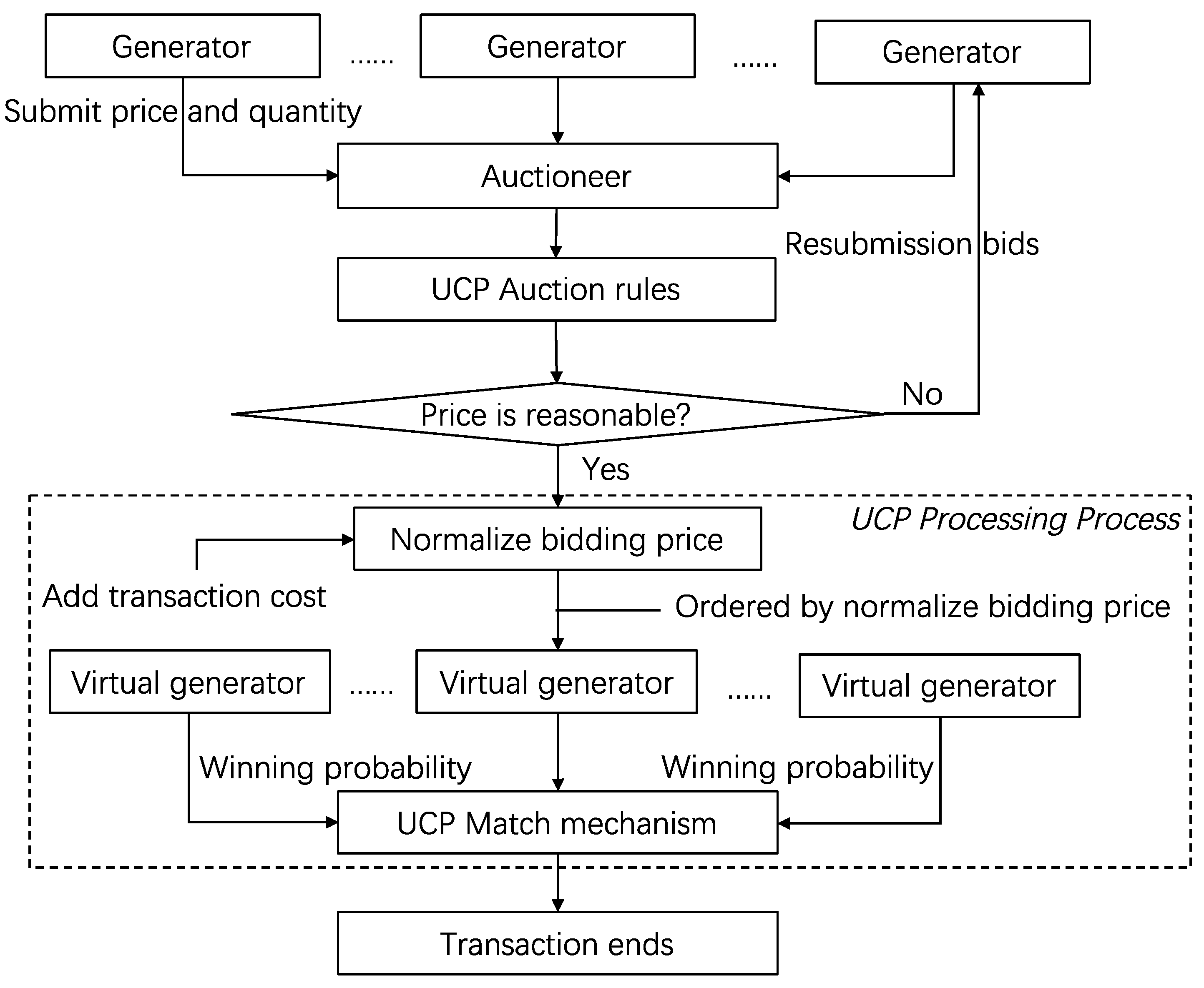 Energies 12 00009 g002 Energies 12 00009 g002