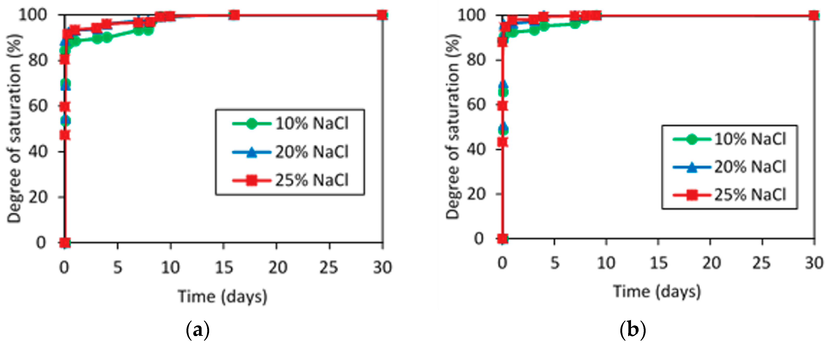 Energies 12 00014 g003 Energies 12 00014 g003