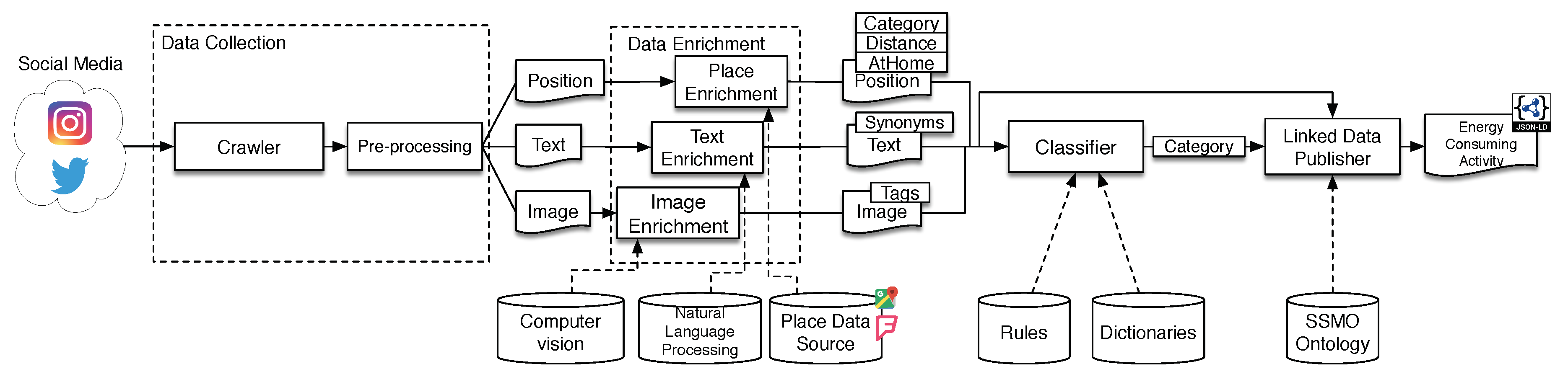 Energies | Free Full-Text | Automatic Processing of User-Generated ...