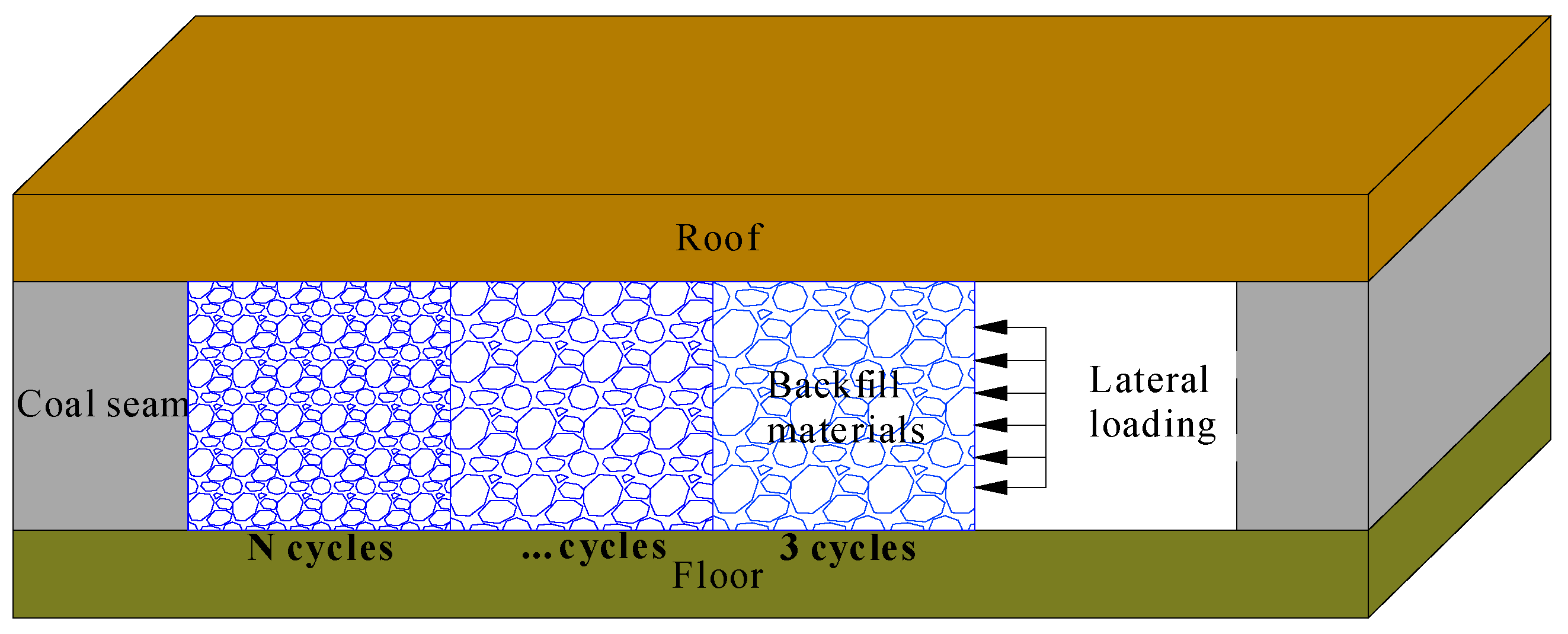 Energies 12 00017 g001 550