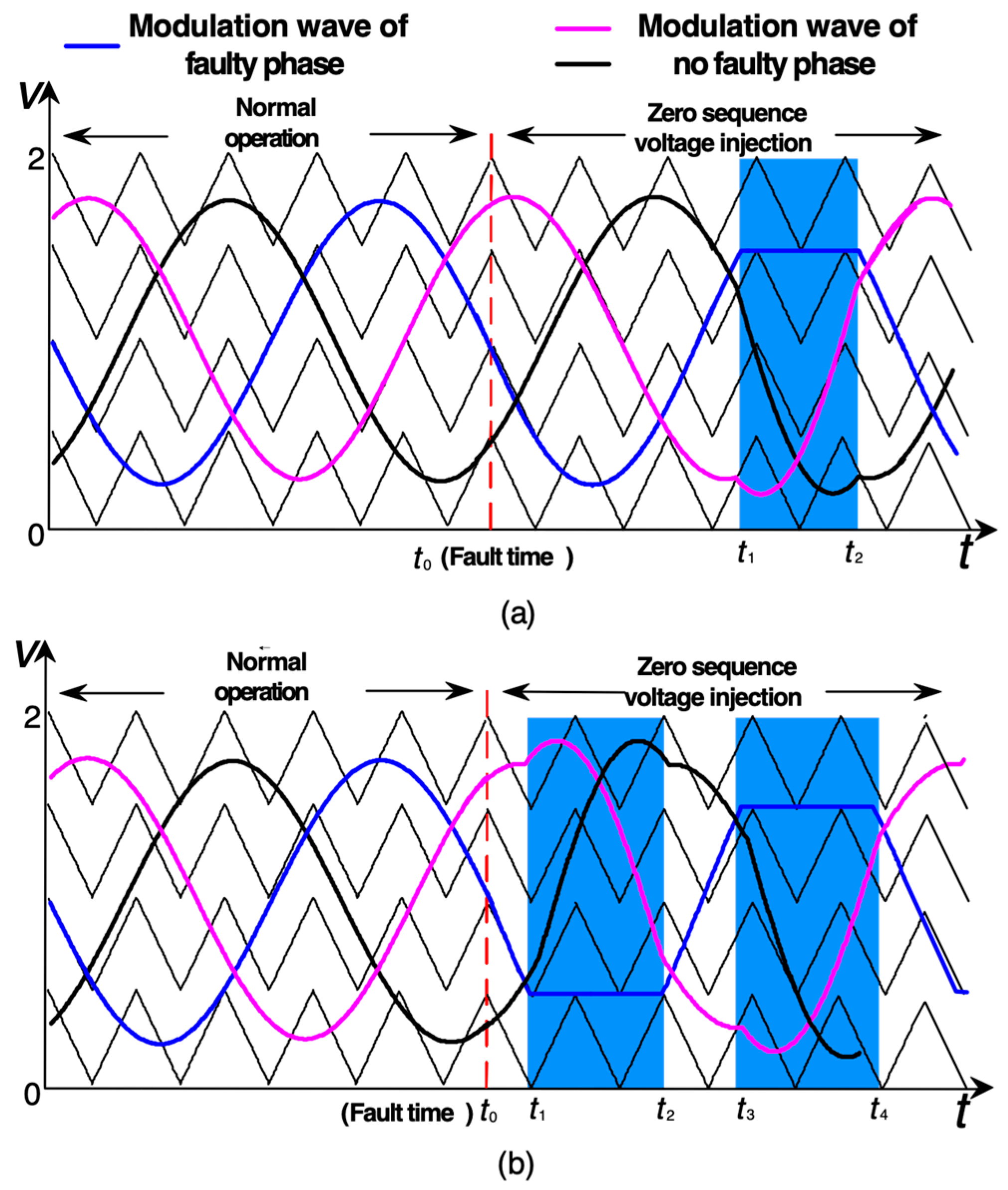 Energies 12 00020 g003