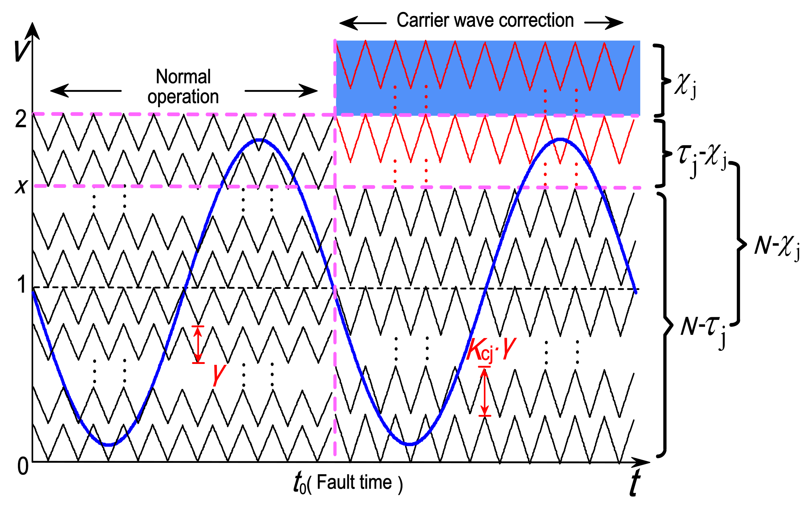 Energies 12 00020 g006