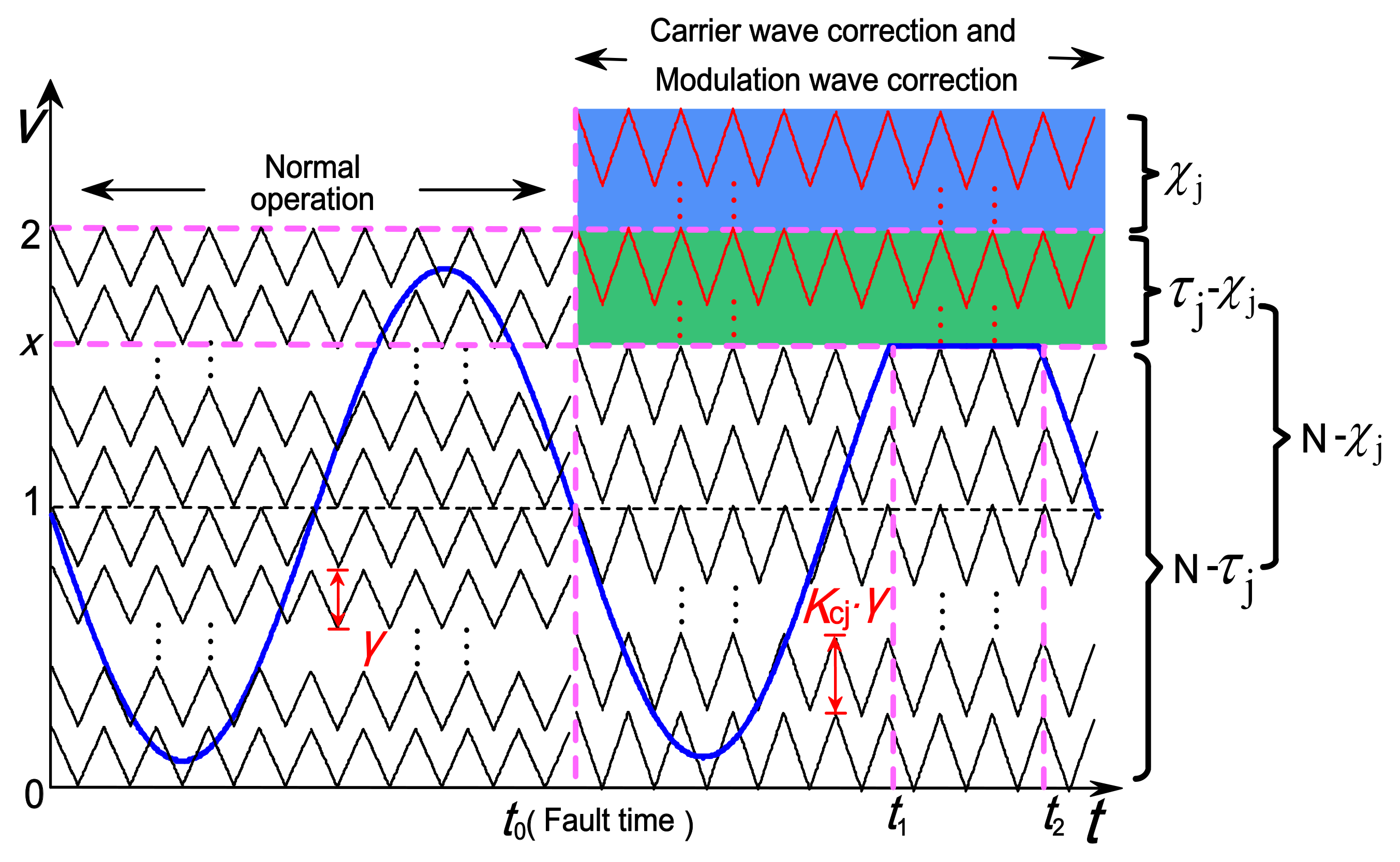 Energies 12 00020 g007