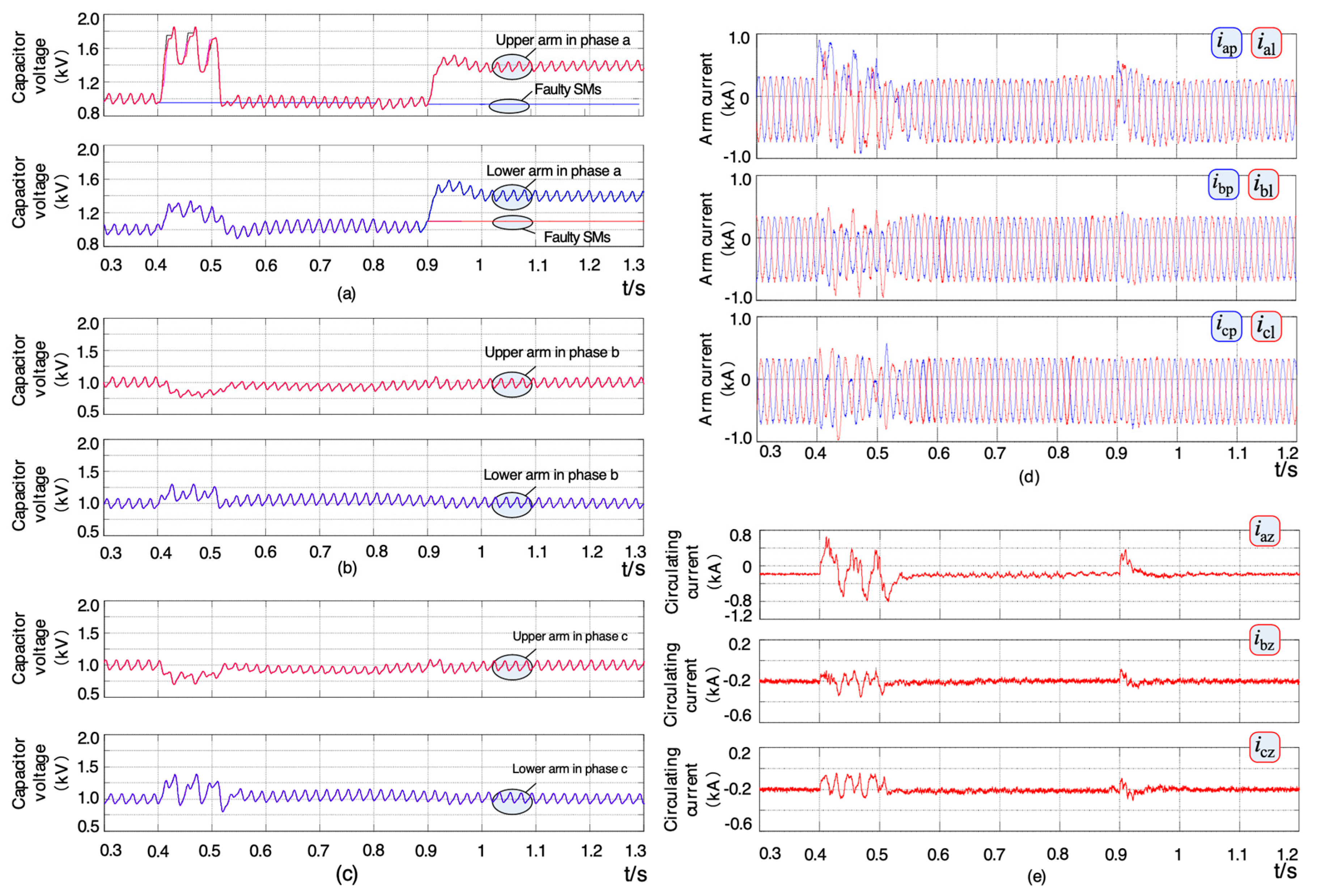 Energies 12 00020 g009a