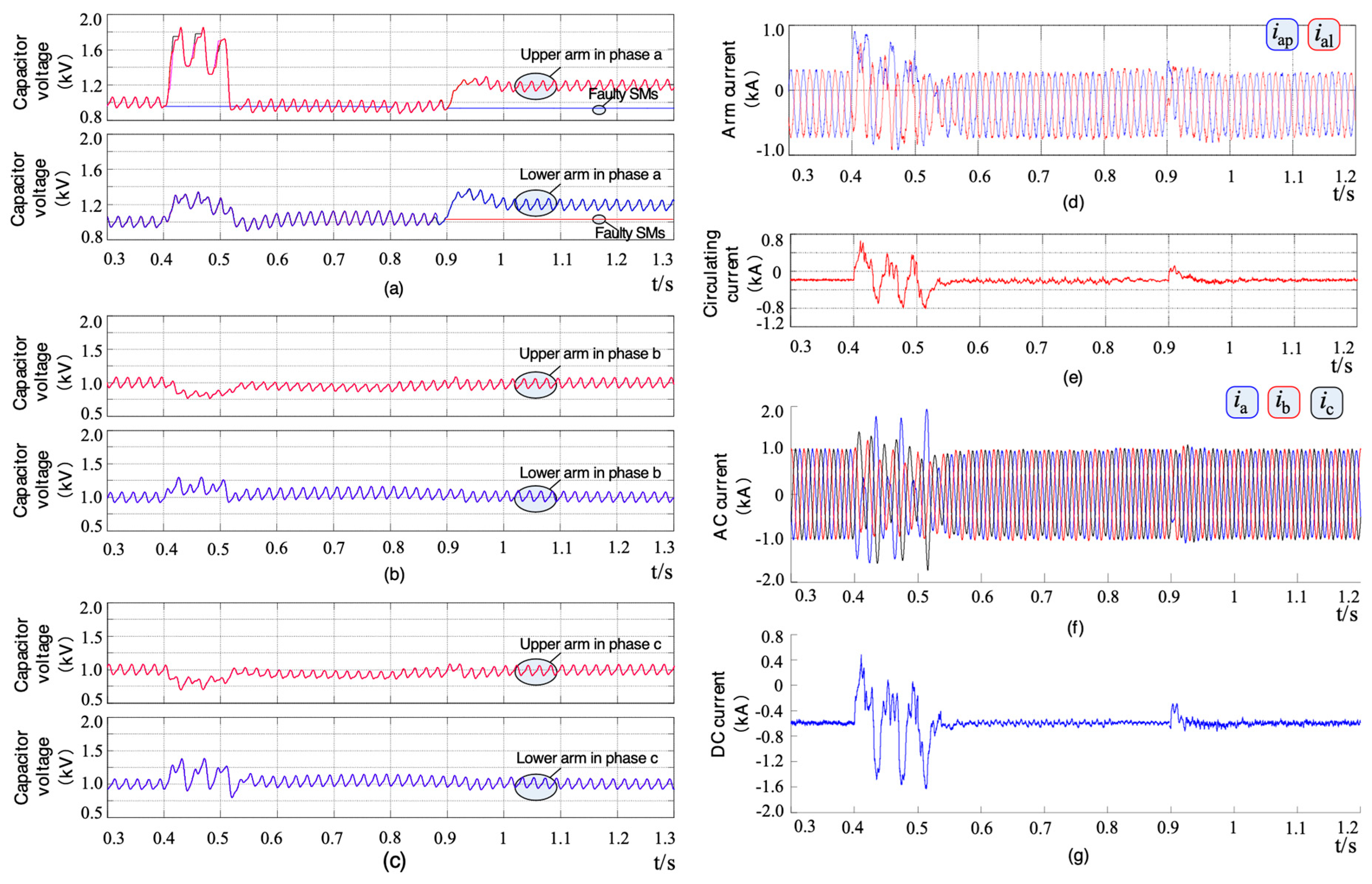 Energies 12 00020 g010