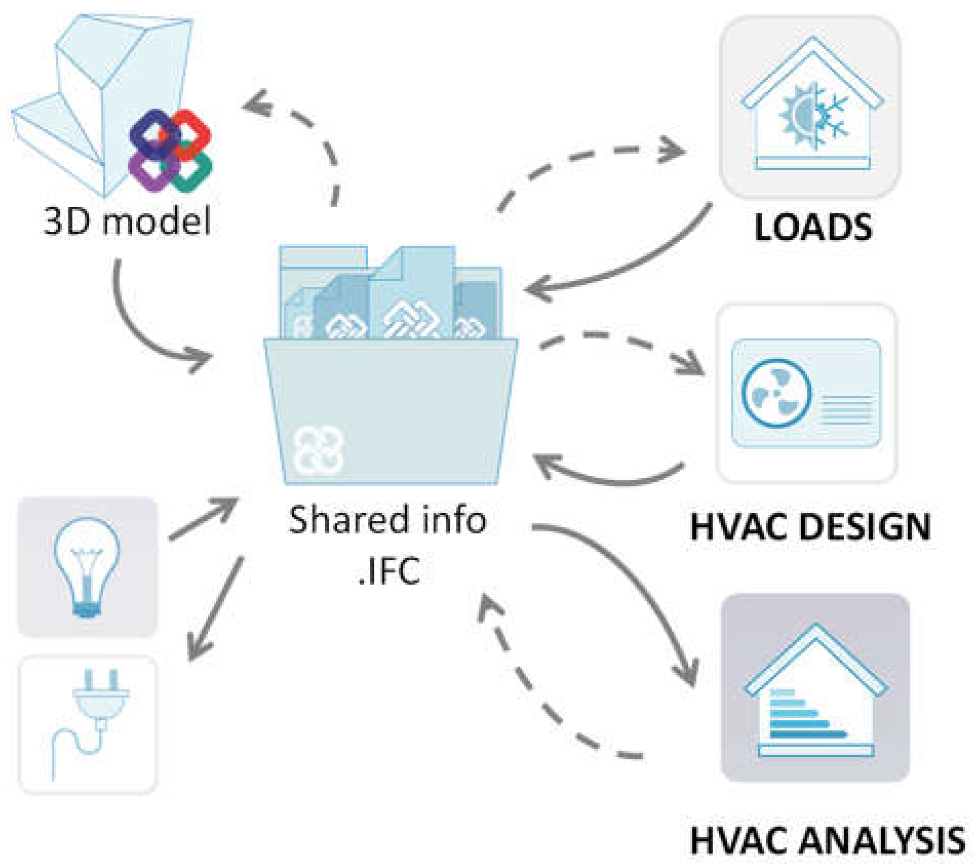 Energies 12 00022 g004 Energies 12 00022 g004
