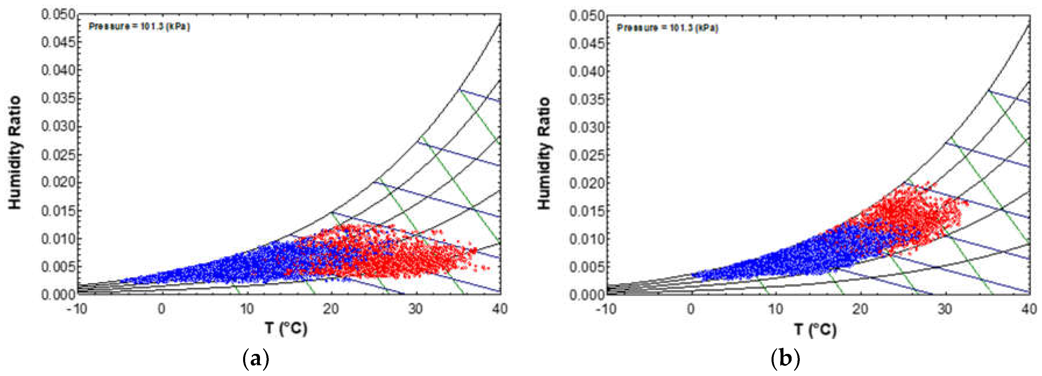 Energies 12 00022 g005 Energies 12 00022 g005