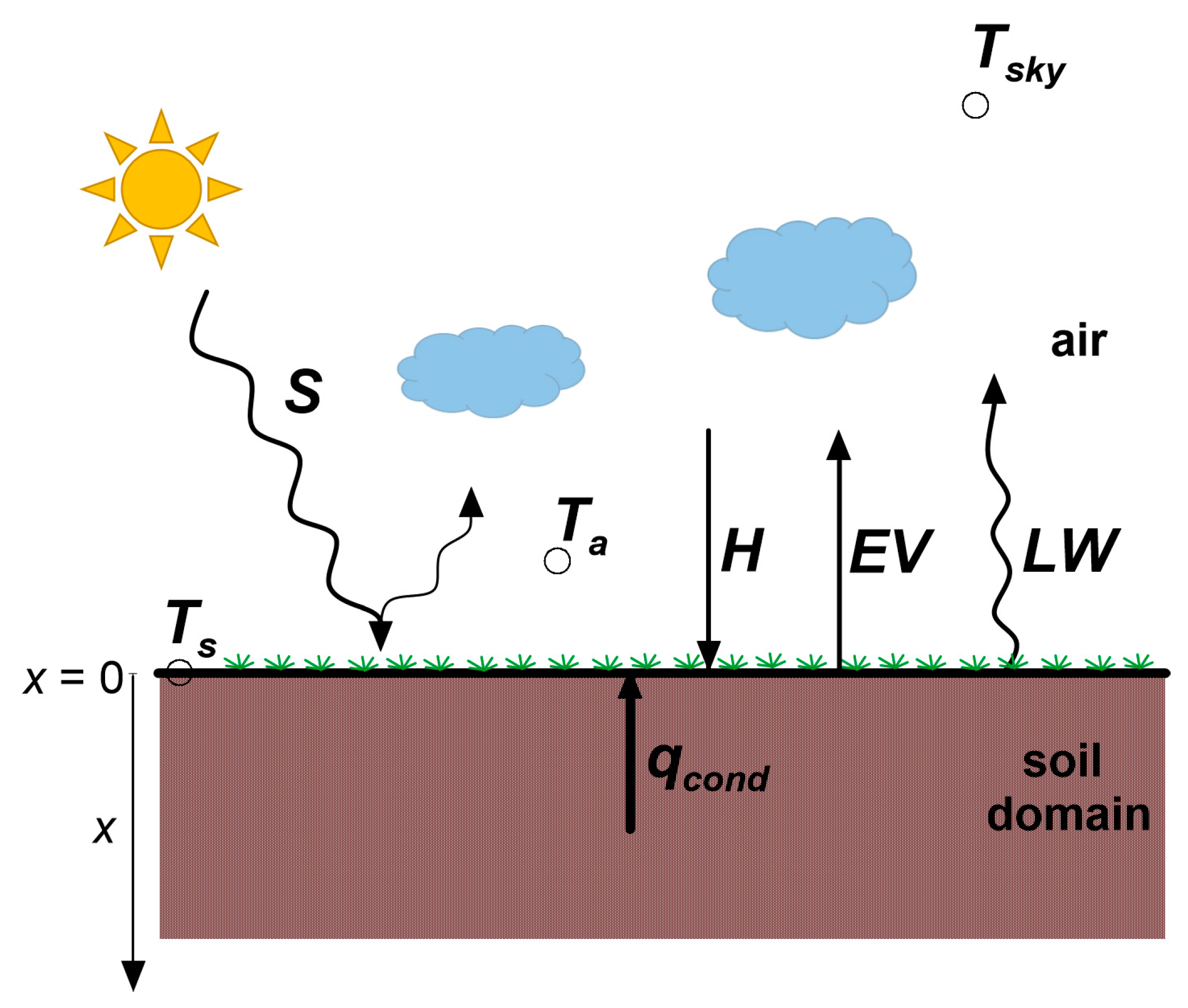Energies 12 00025 g001