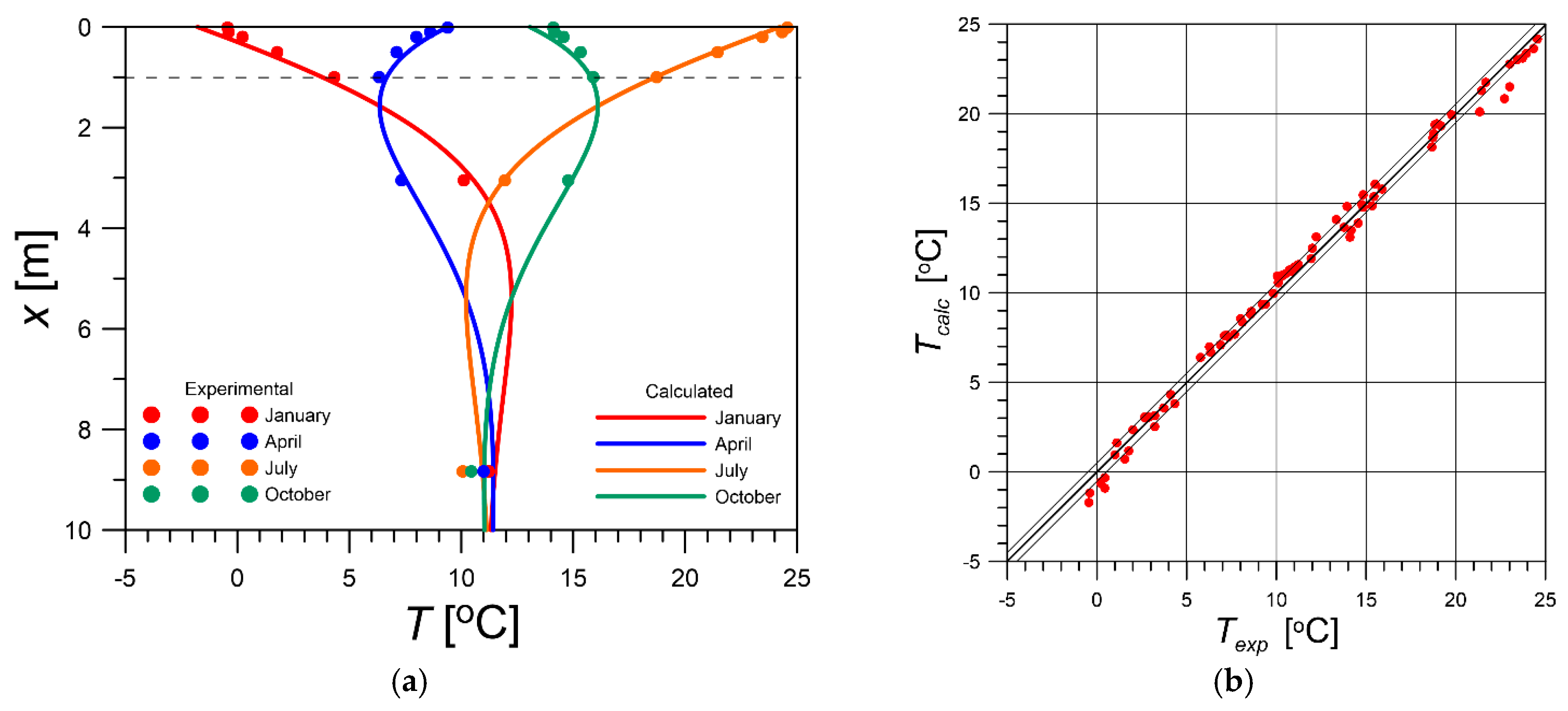 Energies 12 00025 g003