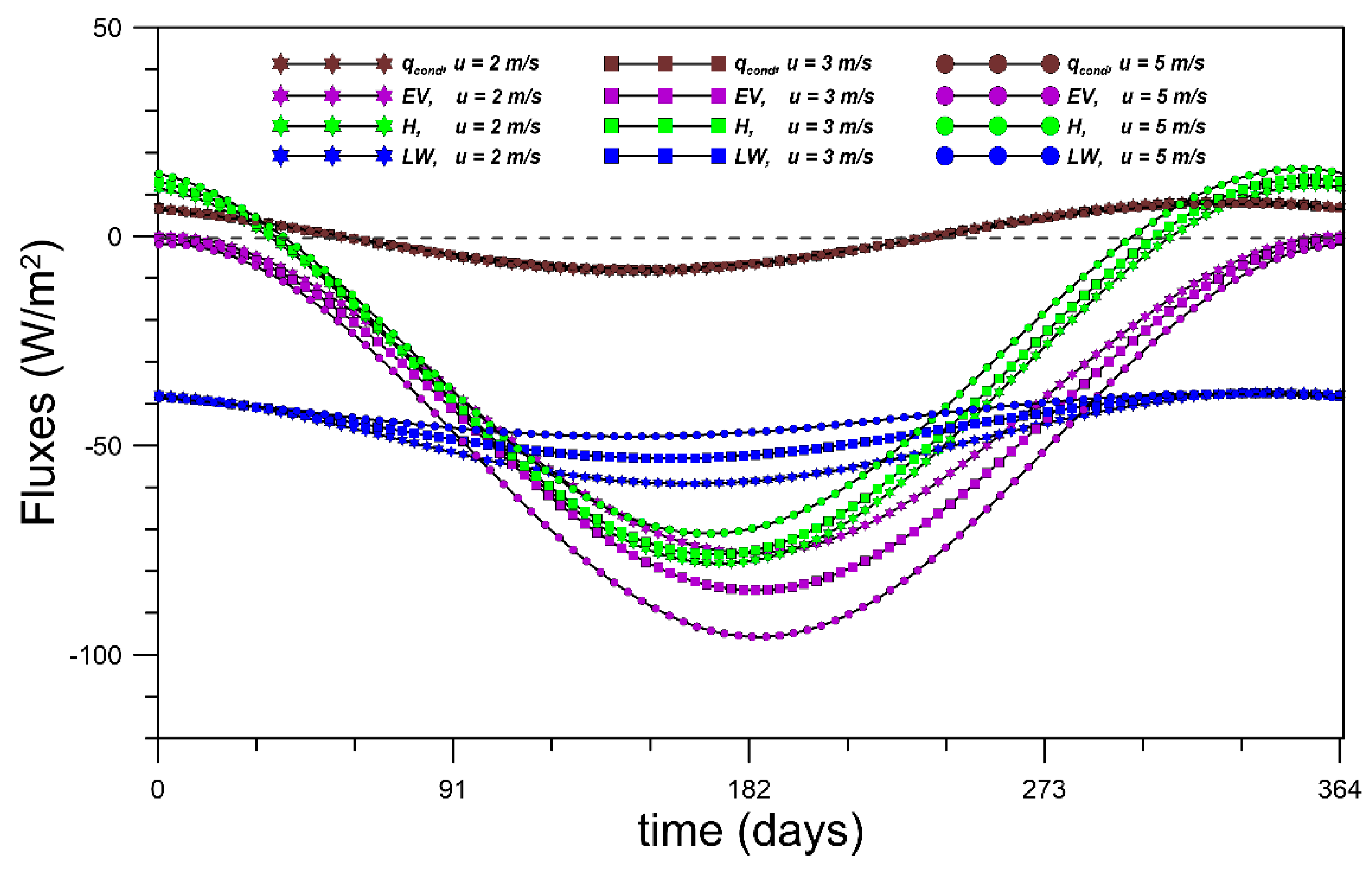 Energies 12 00025 g006