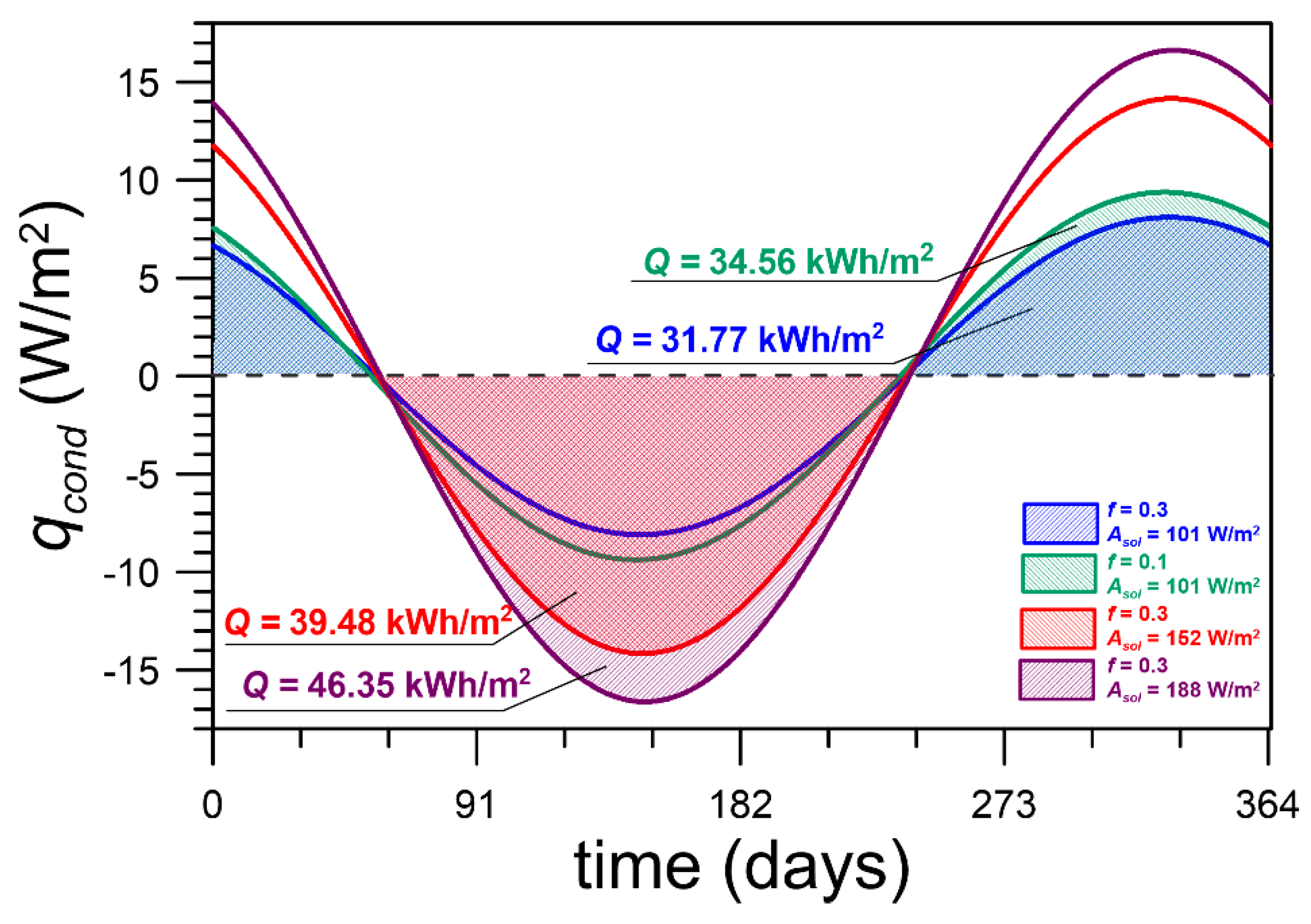 Energies 12 00025 g008