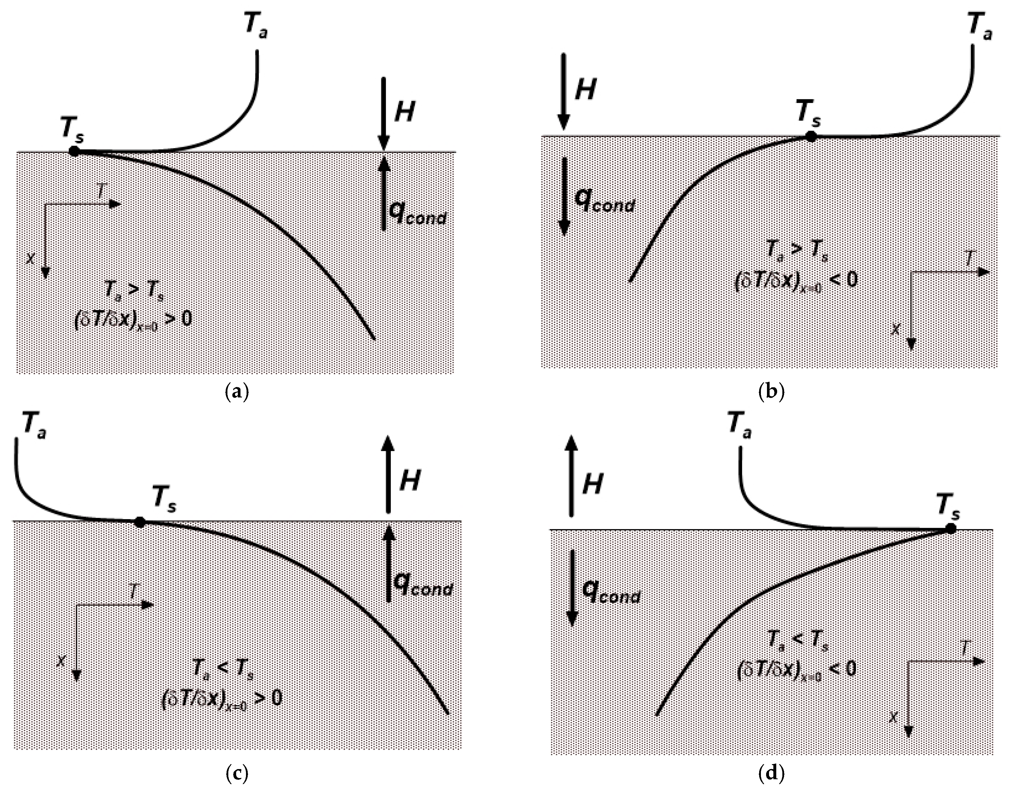 Energies 12 00025 g010
