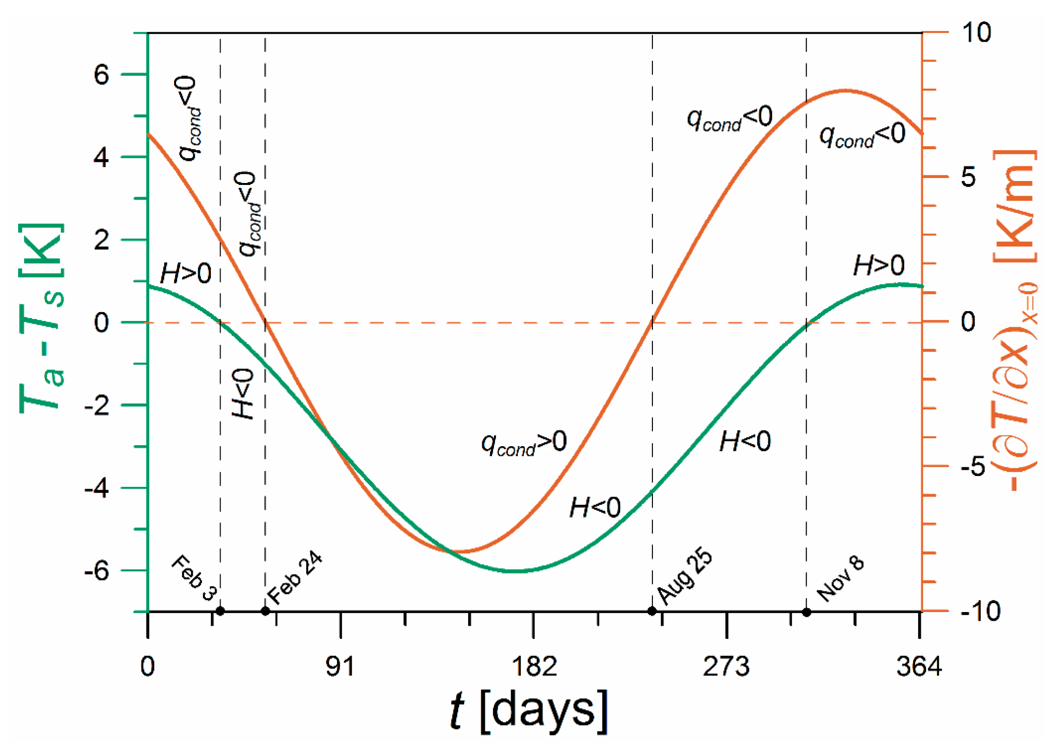Energies 12 00025 g011