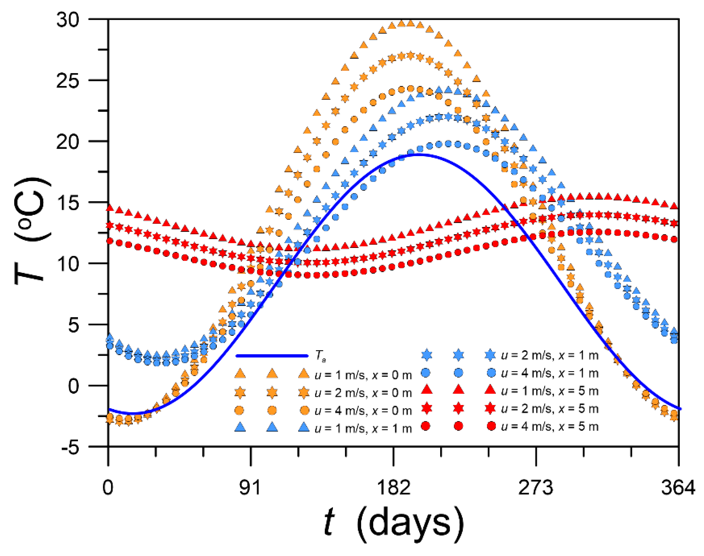 Energies 12 00025 g013