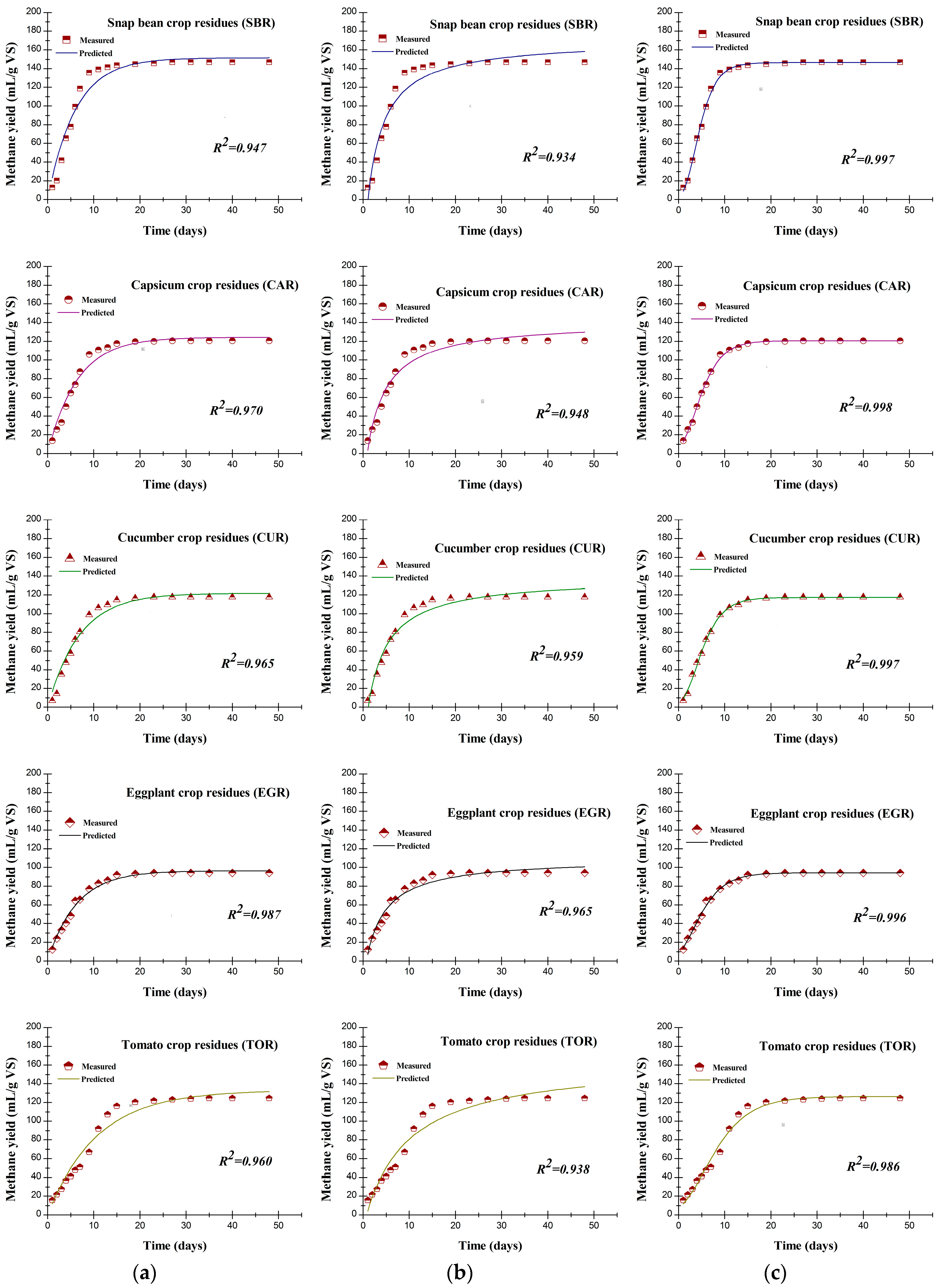Energies 12 00026 g003 Energies 12 00026 g003