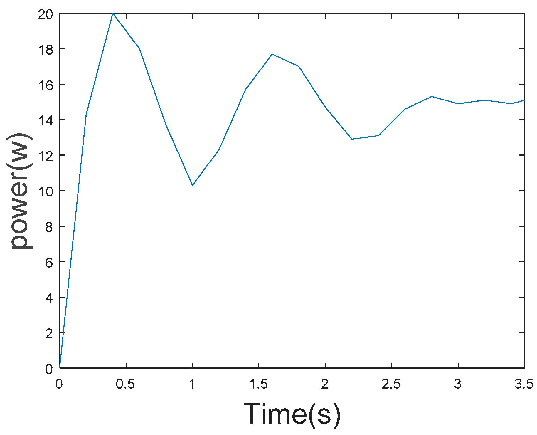 Energies | Free Full-Text | Energy Modeling and Power ...
