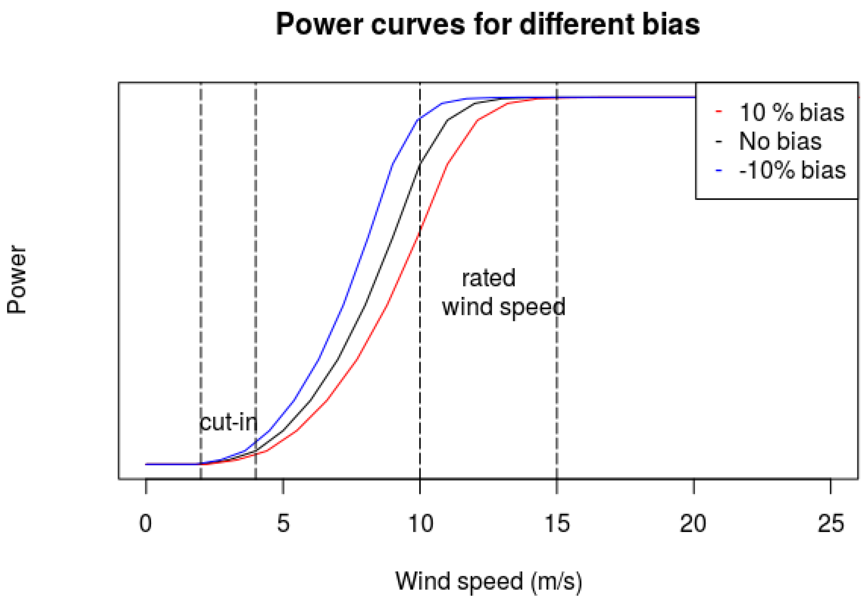 Energies 12 00028 g001
