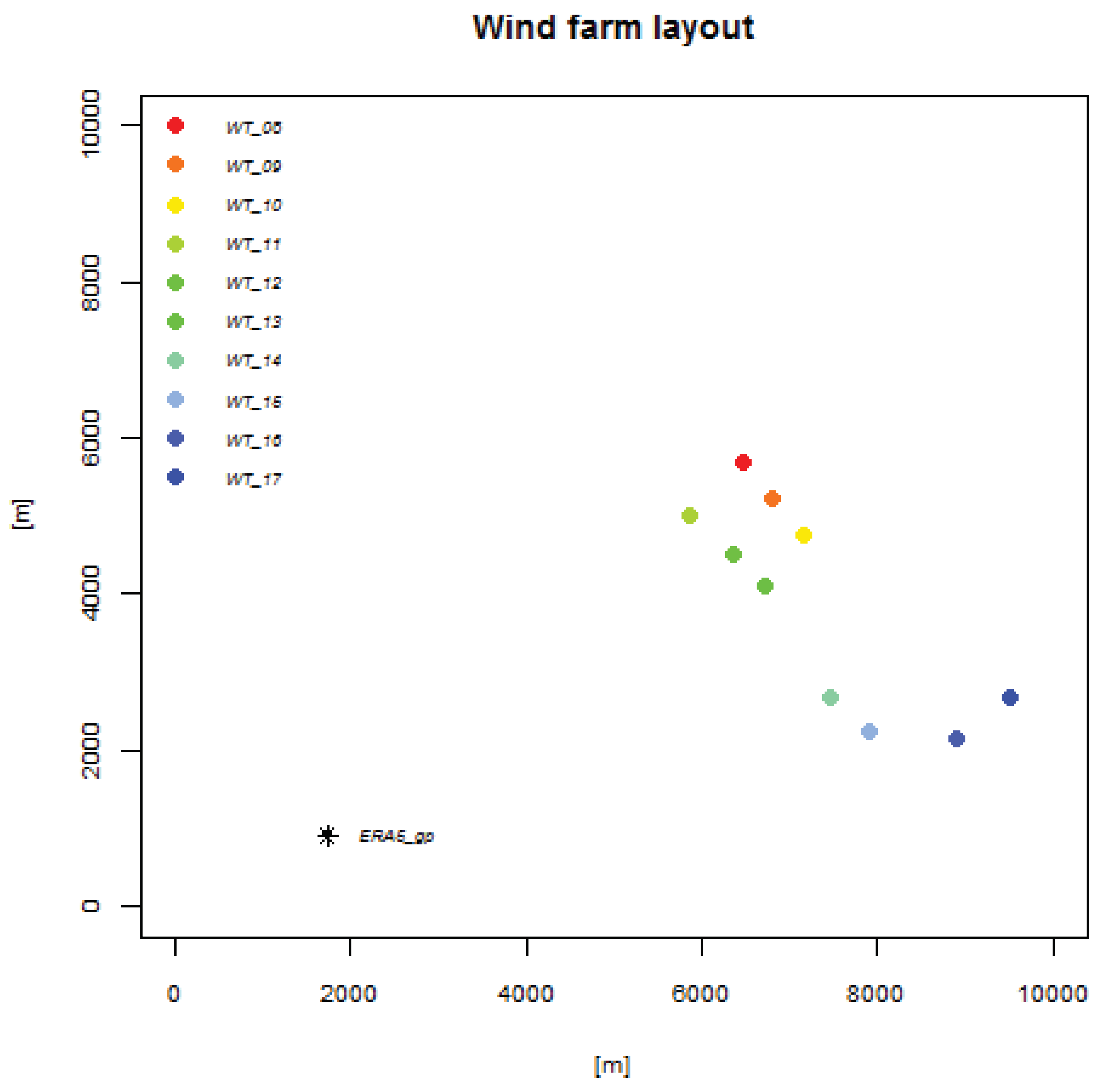 Energies 12 00028 g002