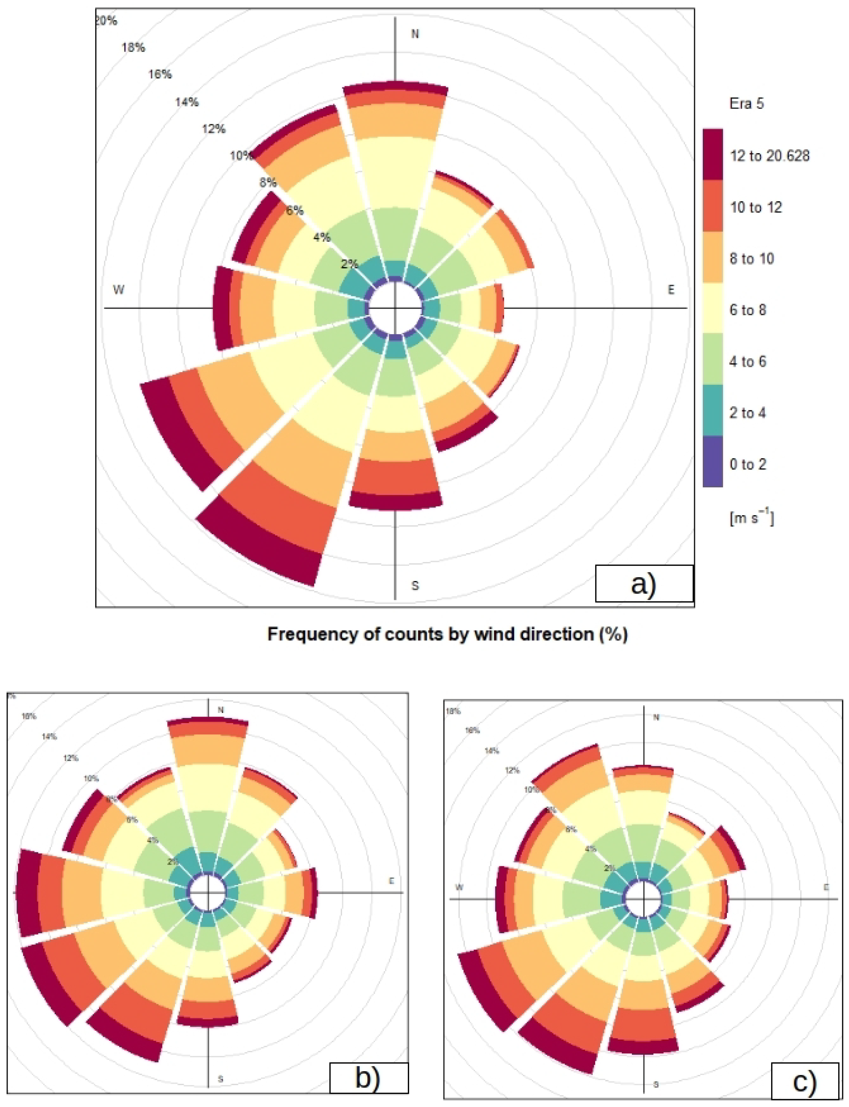 Energies 12 00028 g005