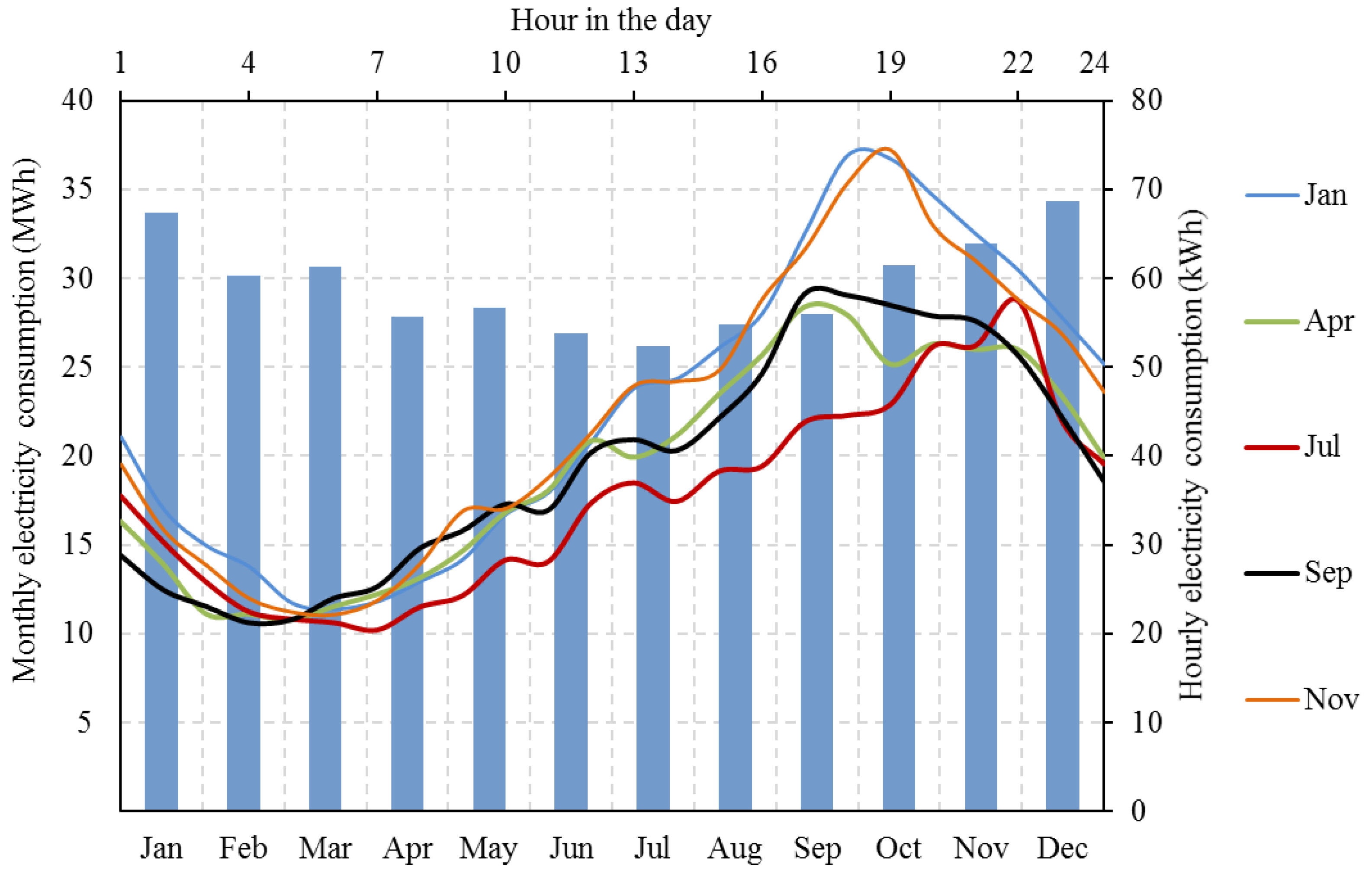 Energies 12 00030 g001 Energies 12 00030 g001