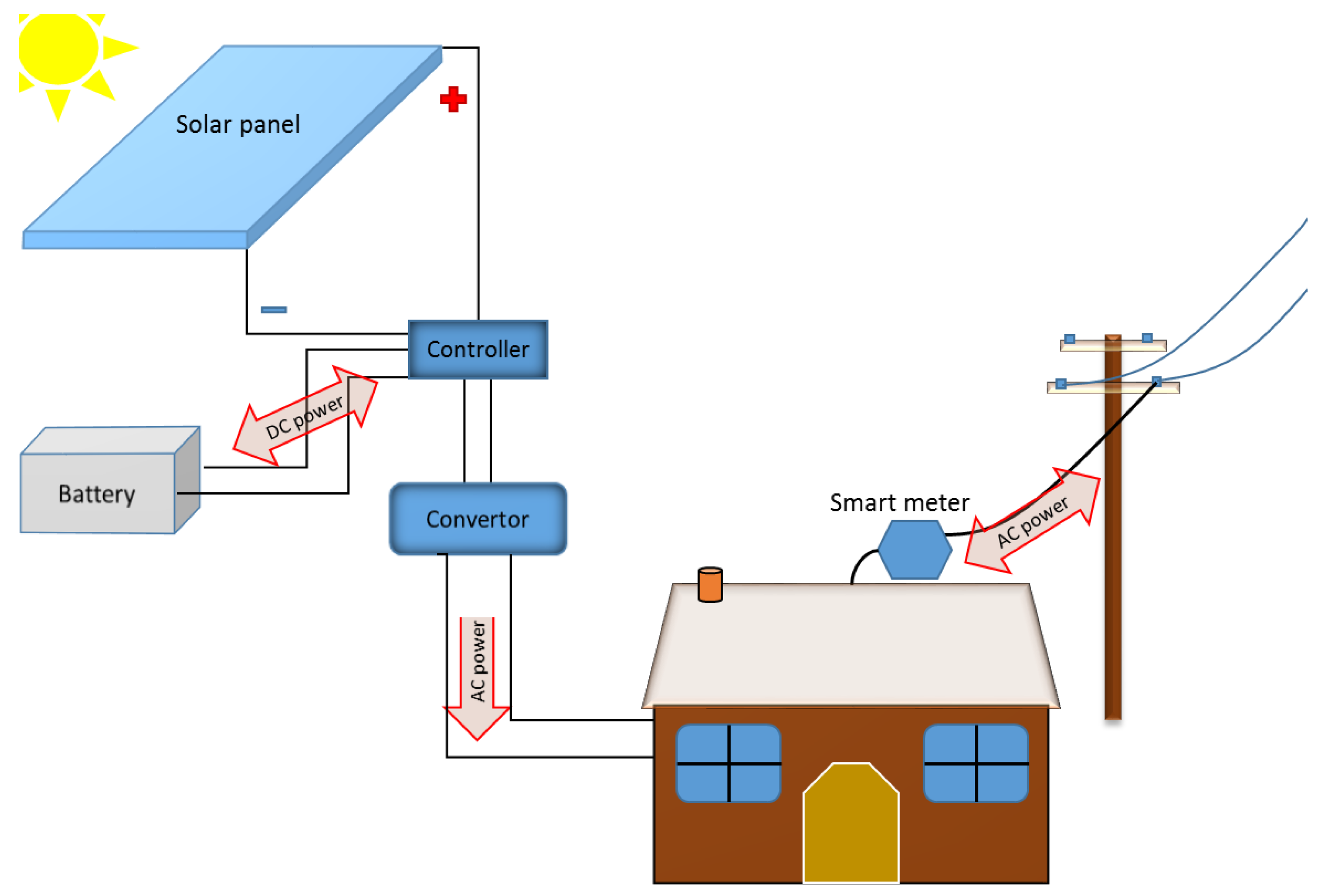 Energies 12 00030 g002 Energies 12 00030 g002