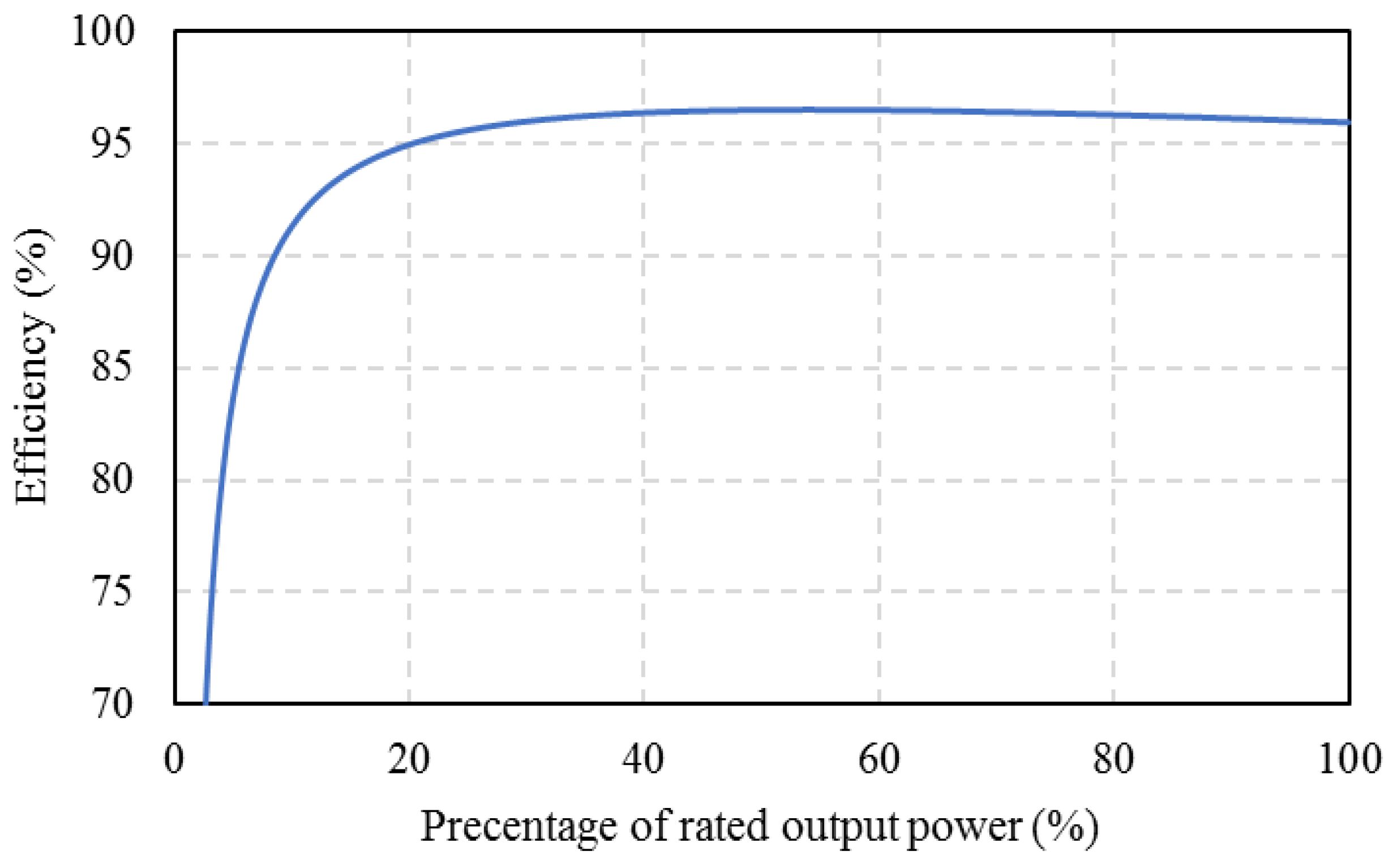 Energies 12 00030 g003 Energies 12 00030 g003