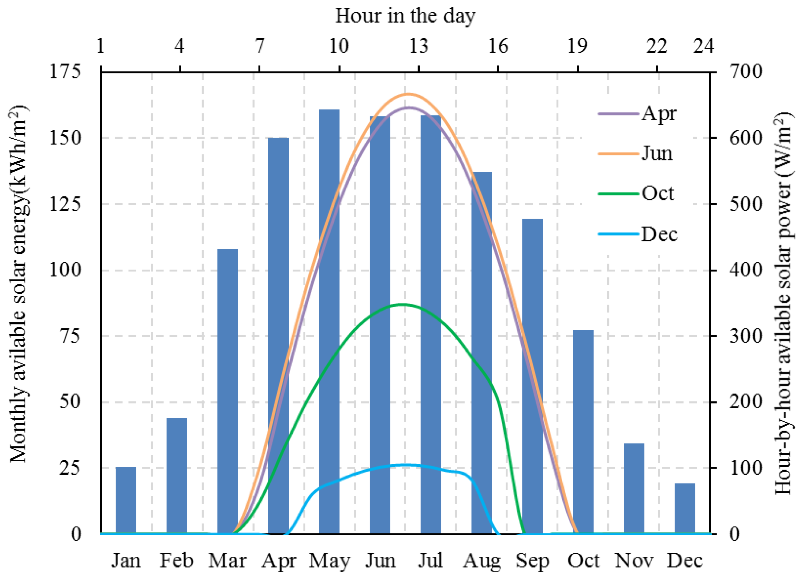 How Much Solar Energy Is Generated Per Square Metre Quora