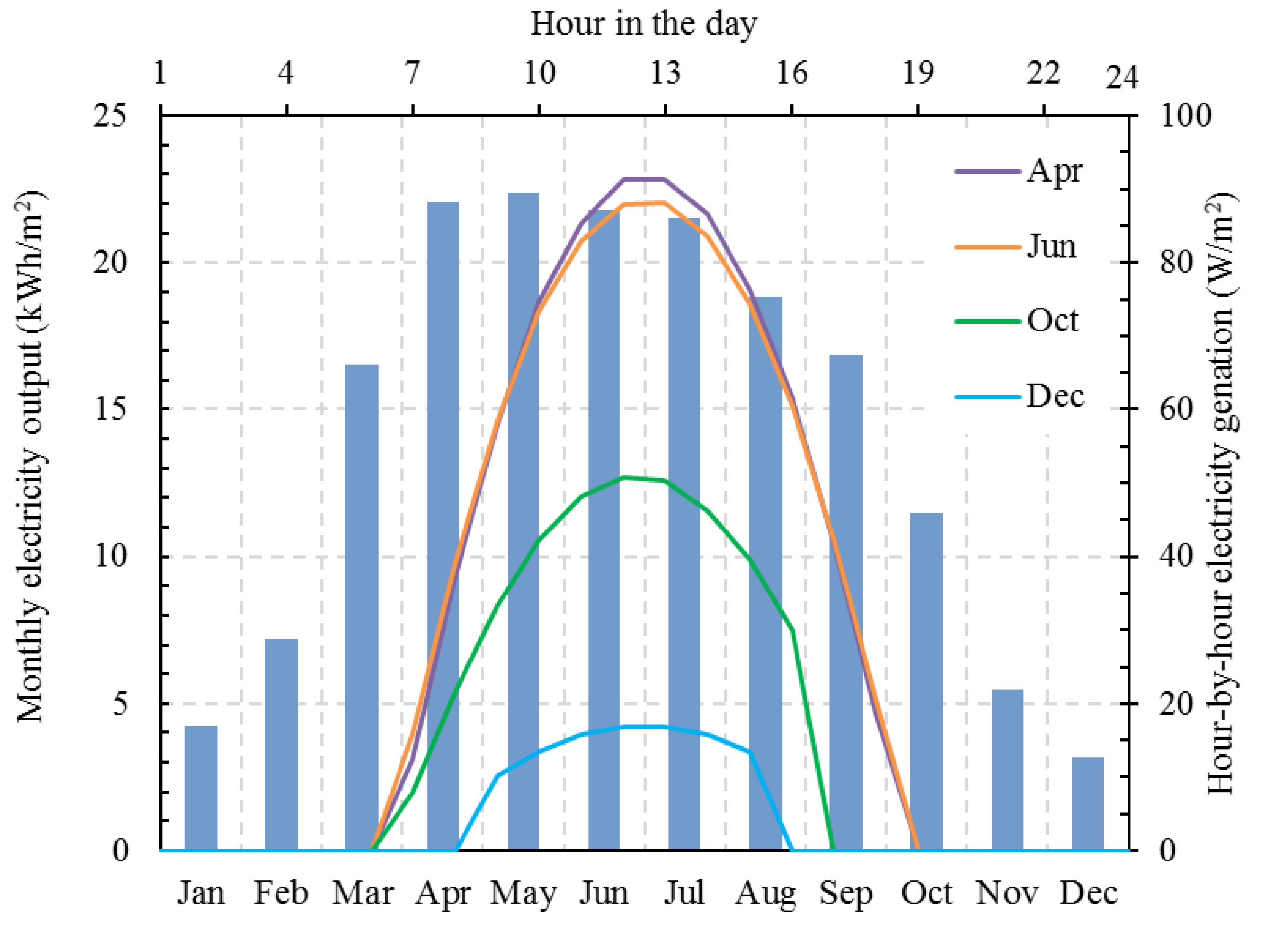 Energies 12 00030 g005 Energies 12 00030 g005