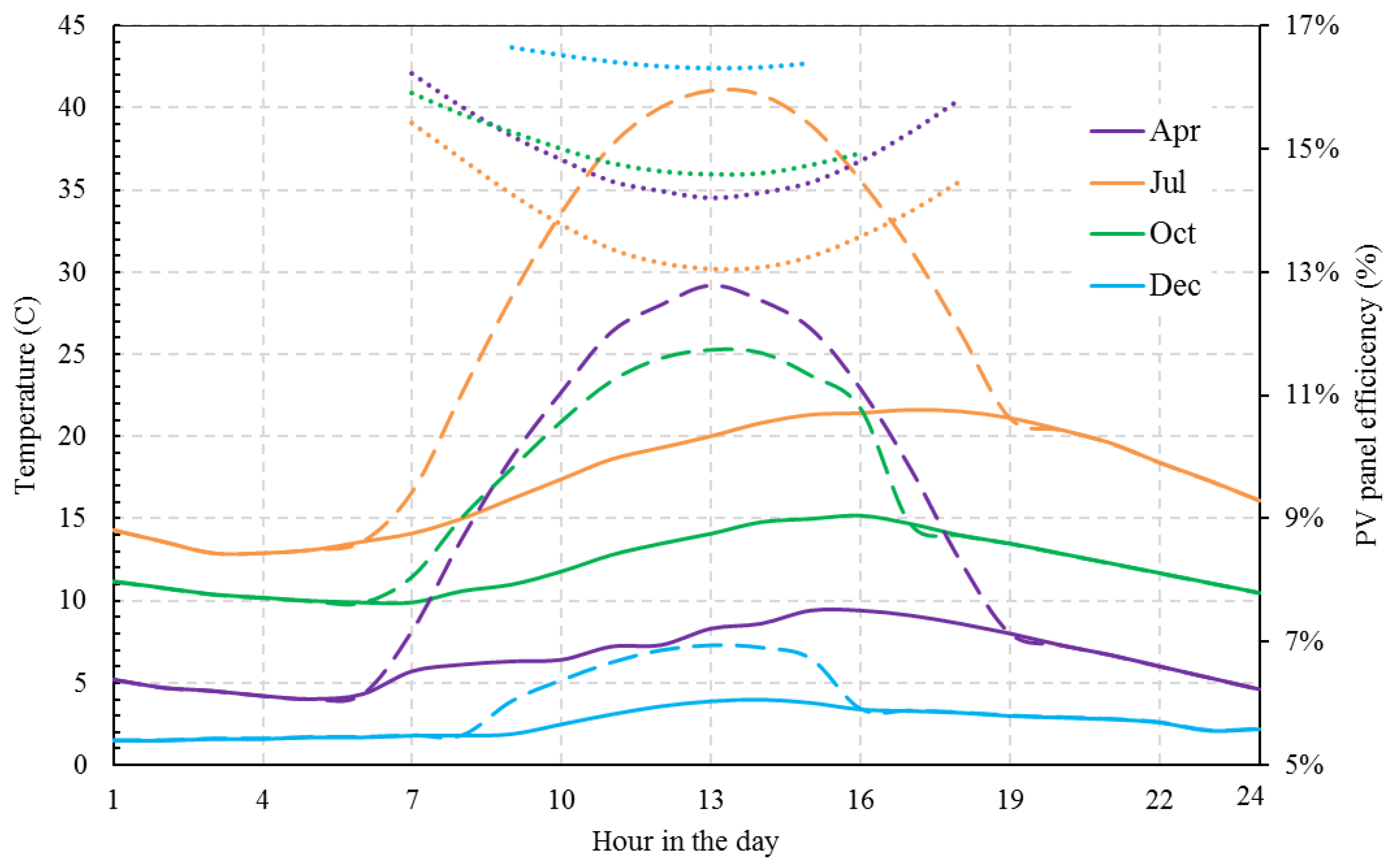 Energies 12 00030 g006 Energies 12 00030 g006