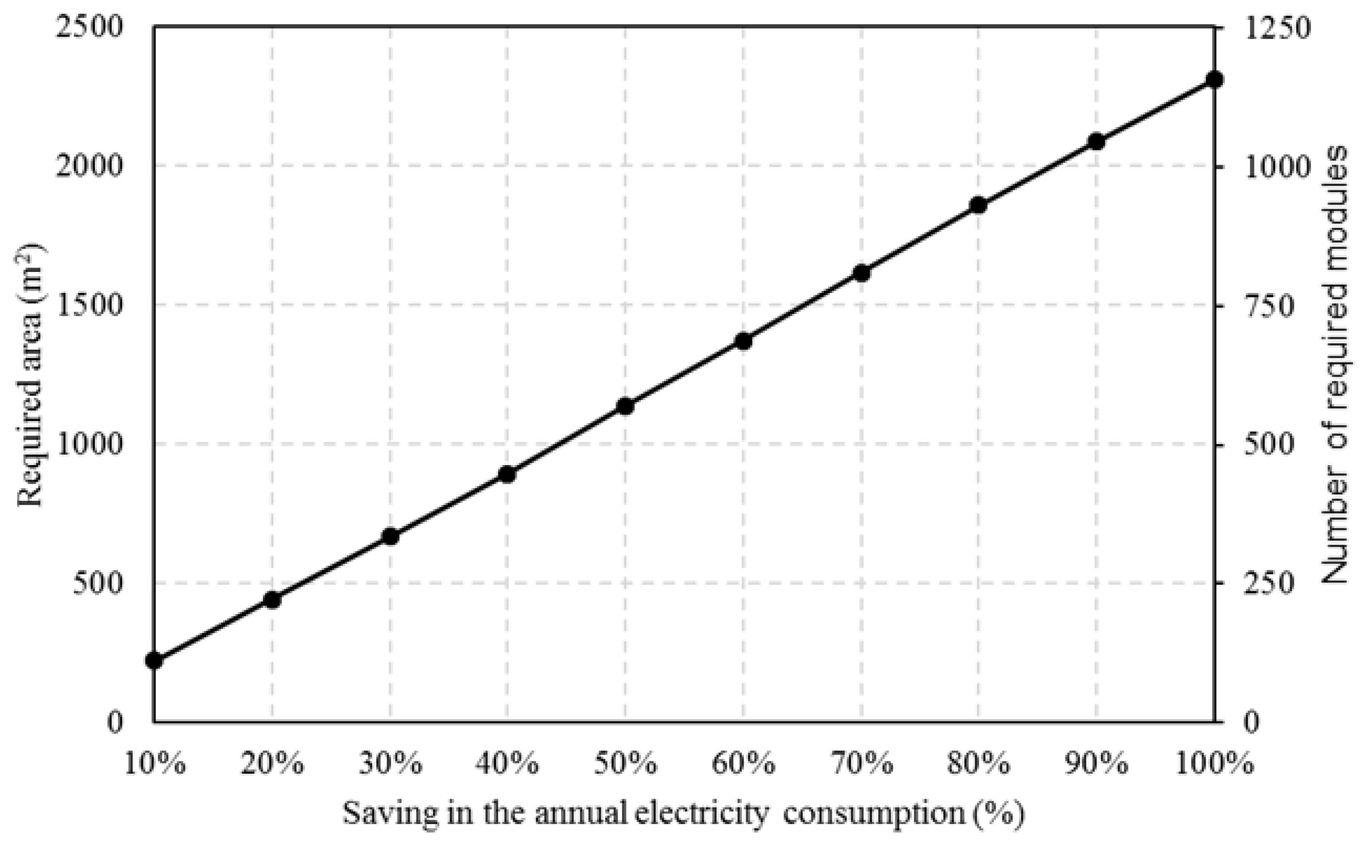 Energies 12 00030 g007 Energies 12 00030 g007