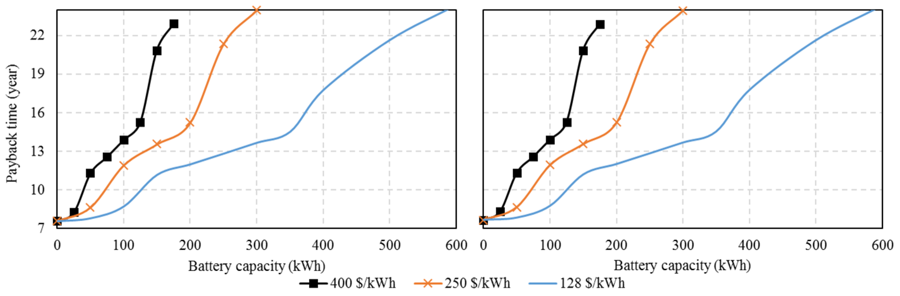 Energies 12 00030 g009 Energies 12 00030 g009