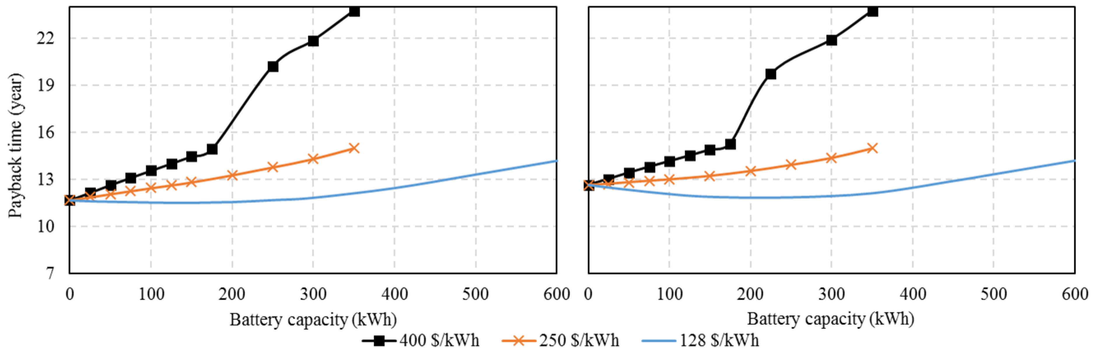 Energies 12 00030 g010 Energies 12 00030 g010