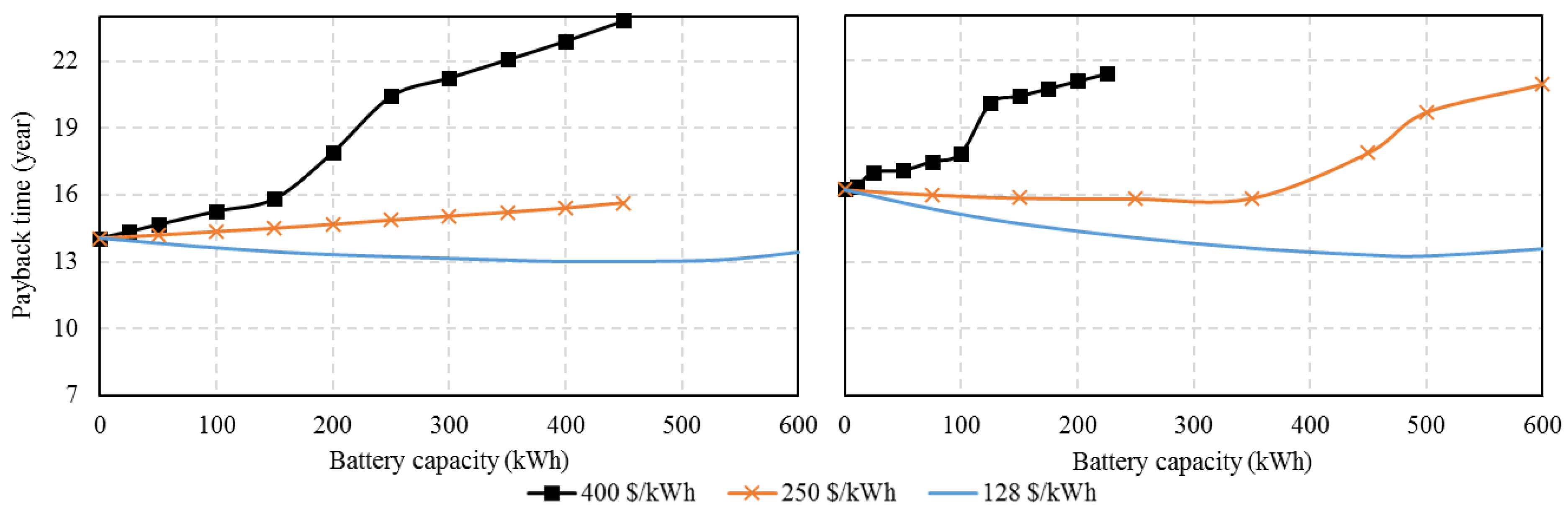 Energies 12 00030 g011 Energies 12 00030 g011