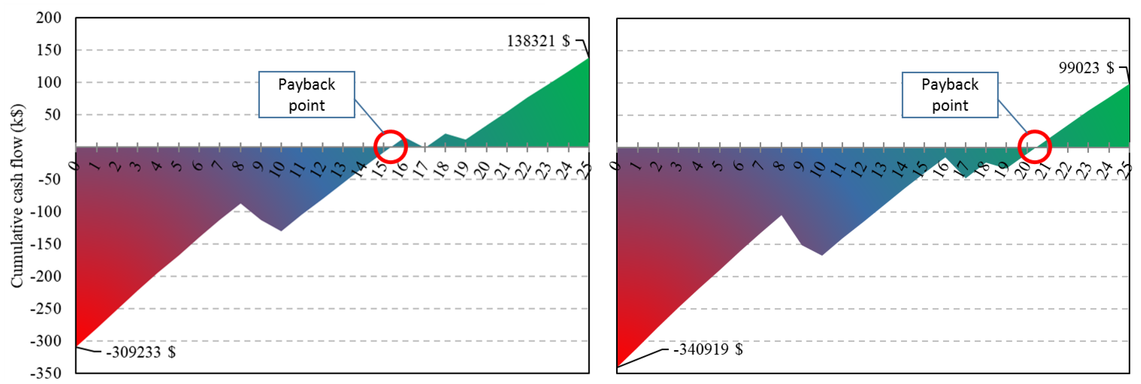 Energies 12 00030 g013 Energies 12 00030 g013