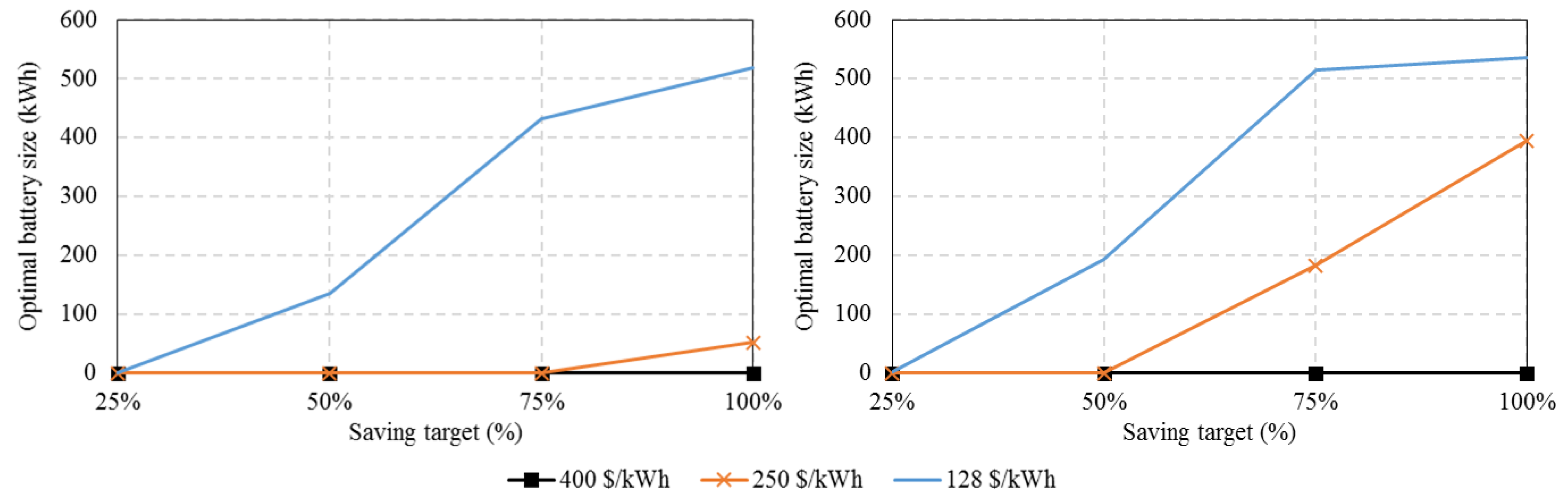 Energies 12 00030 g014 Energies 12 00030 g014