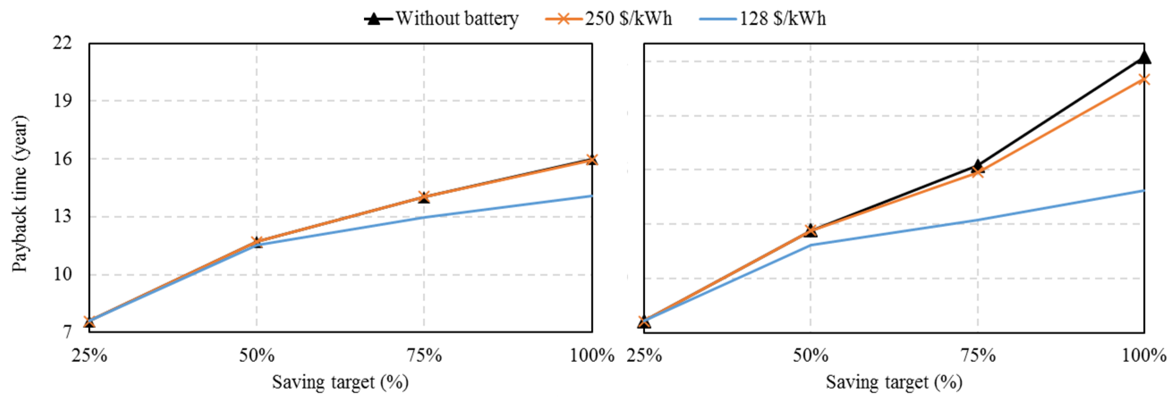 Energies 12 00030 g016 Energies 12 00030 g016