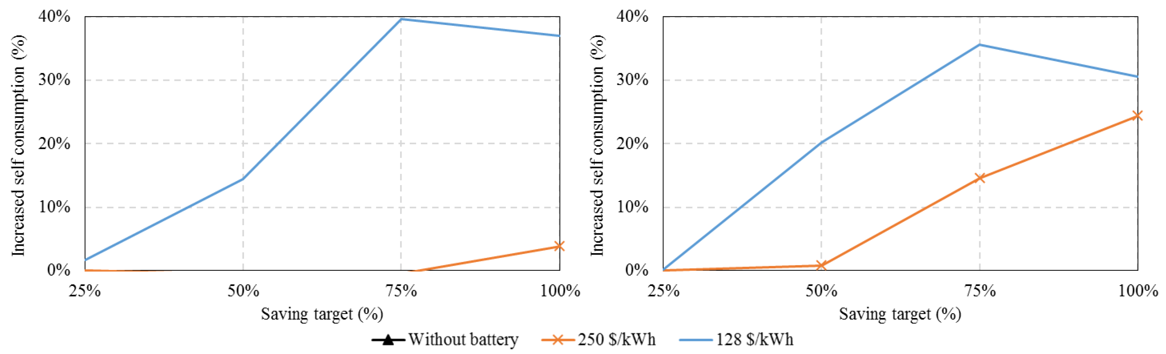 Energies 12 00030 g017 Energies 12 00030 g017