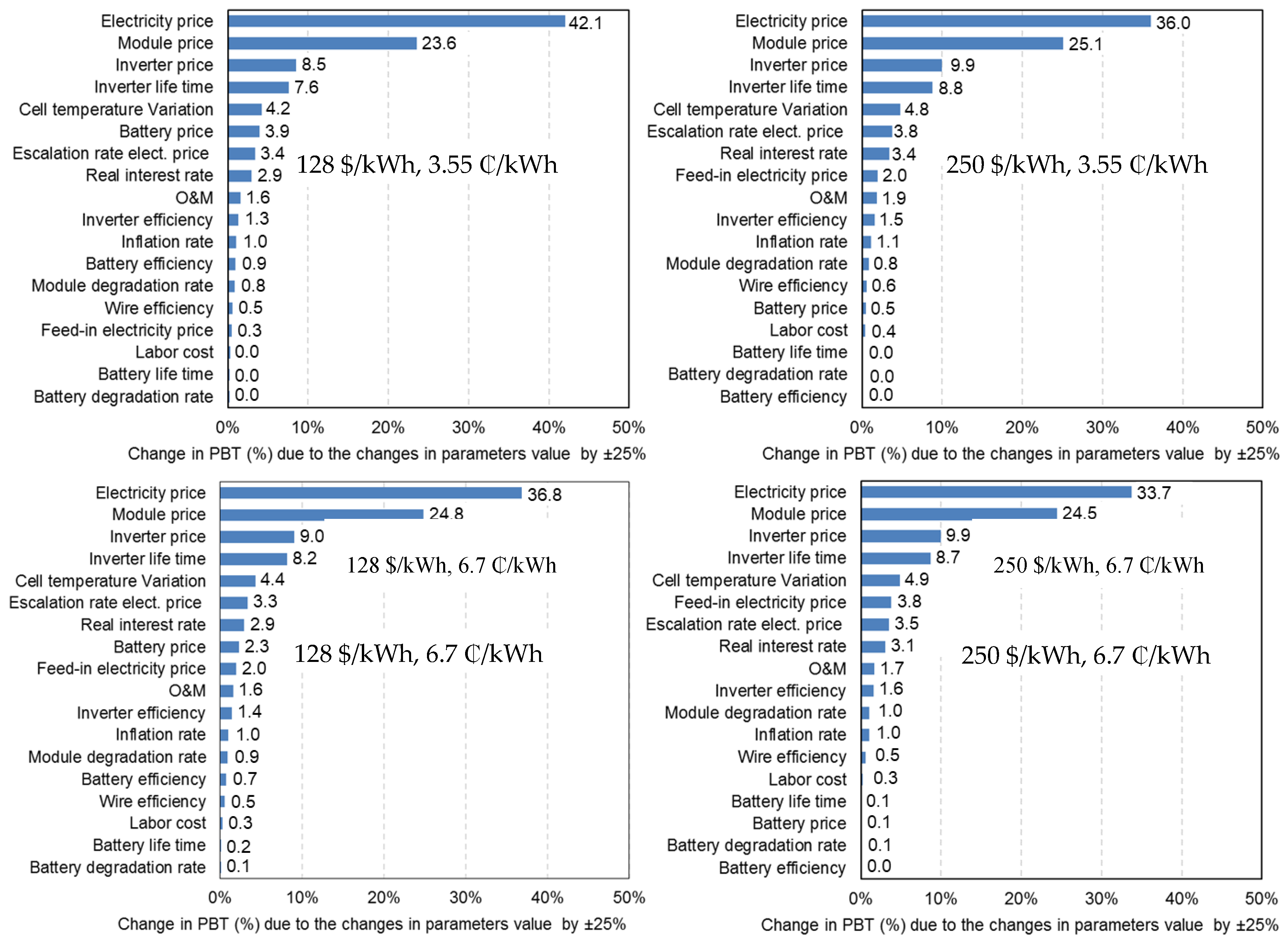 Energies 12 00030 g018 Energies 12 00030 g018